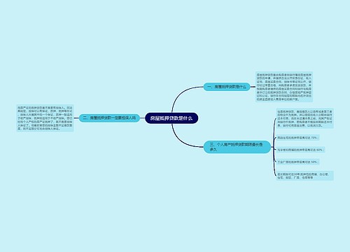 房屋抵押贷款是什么