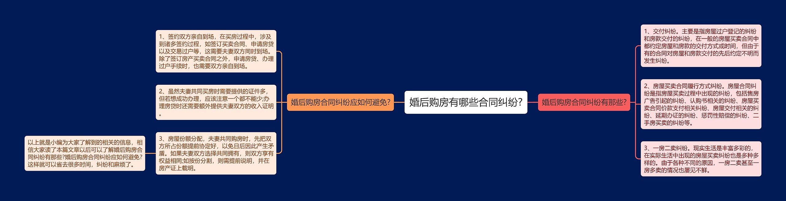 婚后购房有哪些合同纠纷?