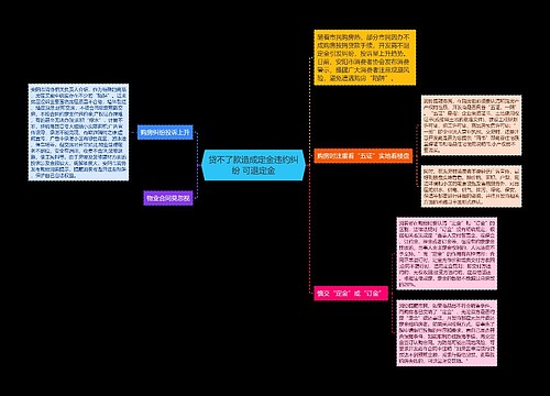 贷不了款造成定金违约纠纷 可退定金