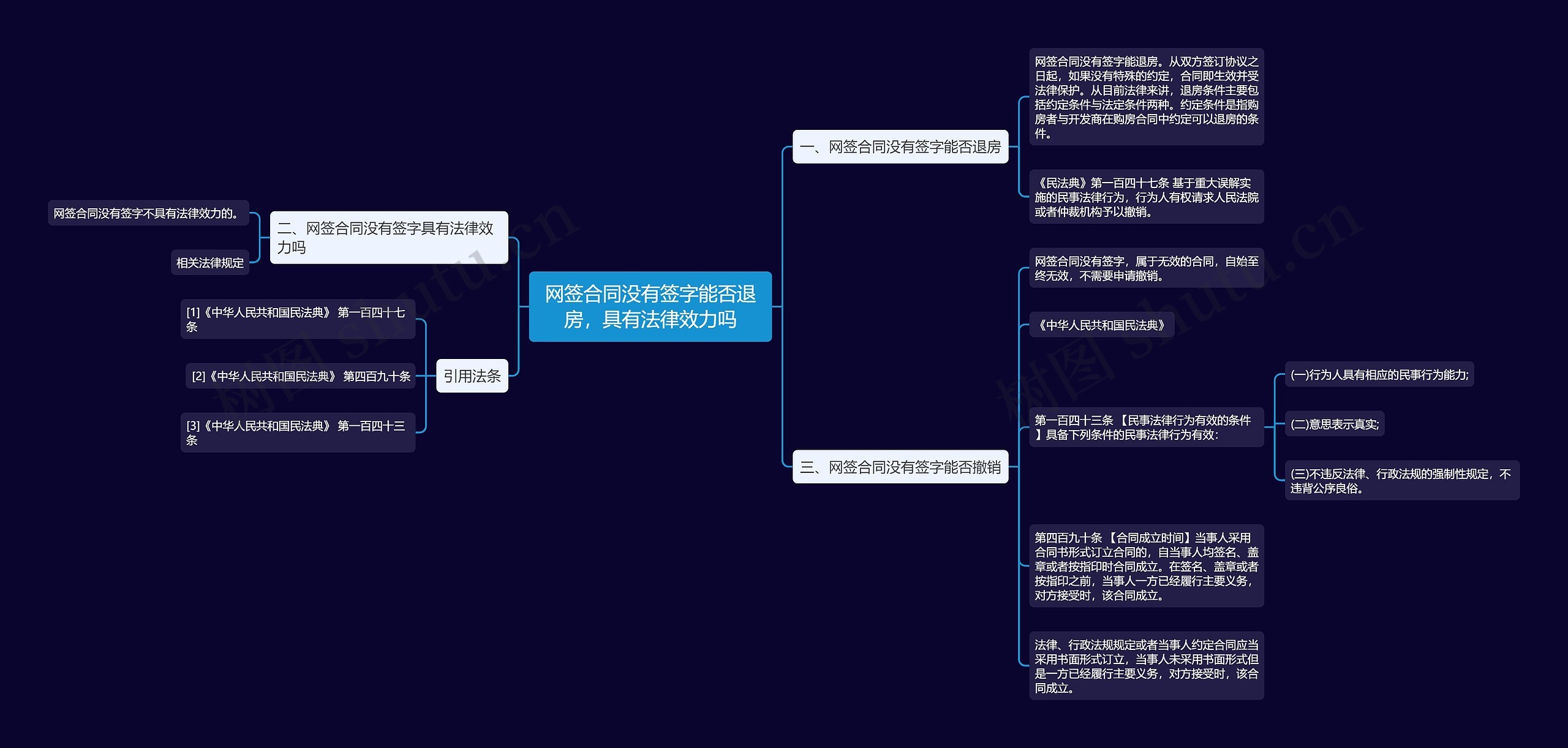 网签合同没有签字能否退房，具有法律效力吗