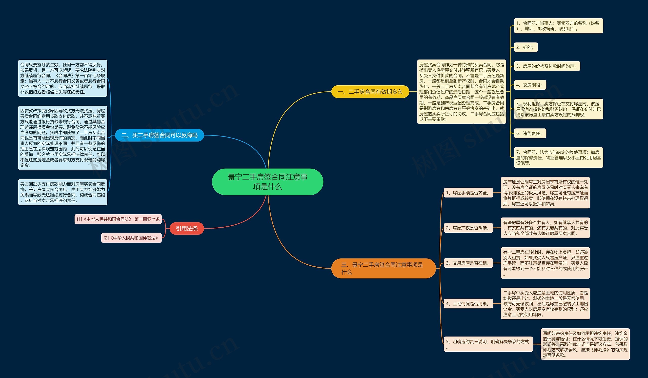 景宁二手房签合同注意事项是什么思维导图