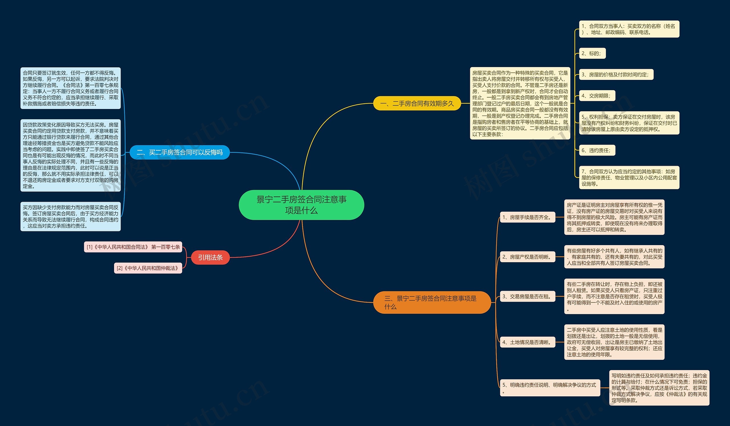 景宁二手房签合同注意事项是什么 景宁二手房签合同注意事项是什么