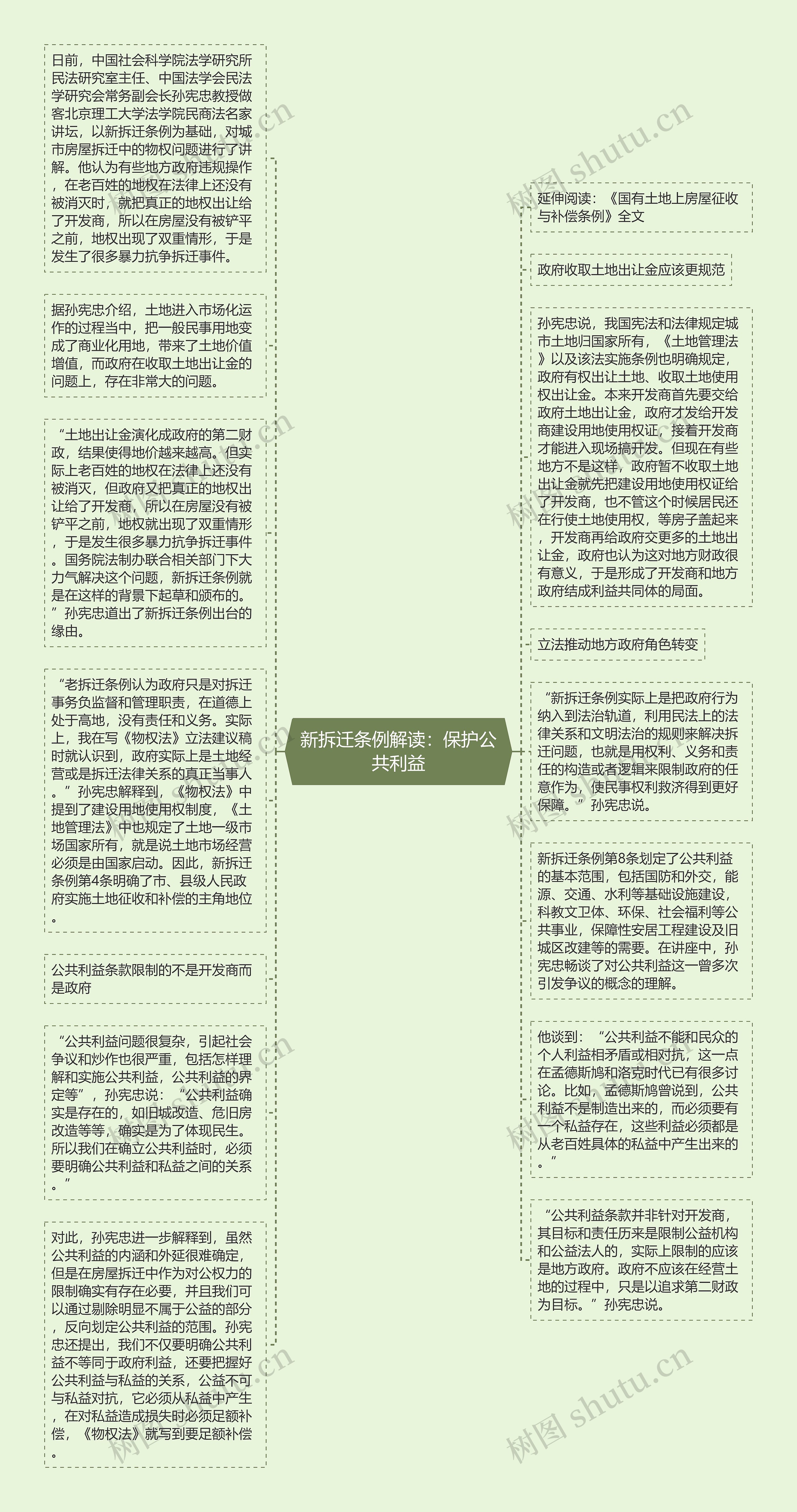 新拆迁条例解读：保护公共利益