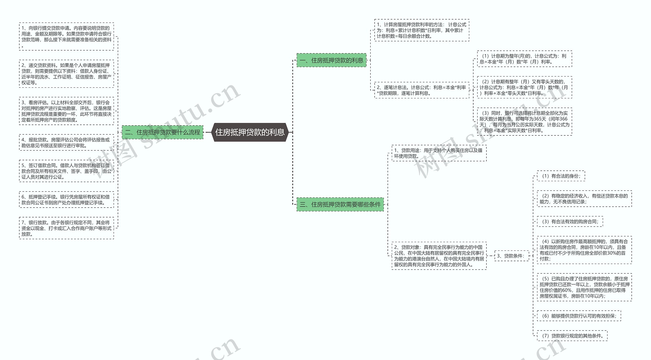 住房抵押贷款的利息 住房抵押贷款的利息