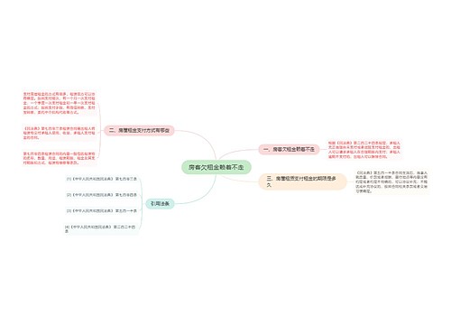 房客欠租金赖着不走