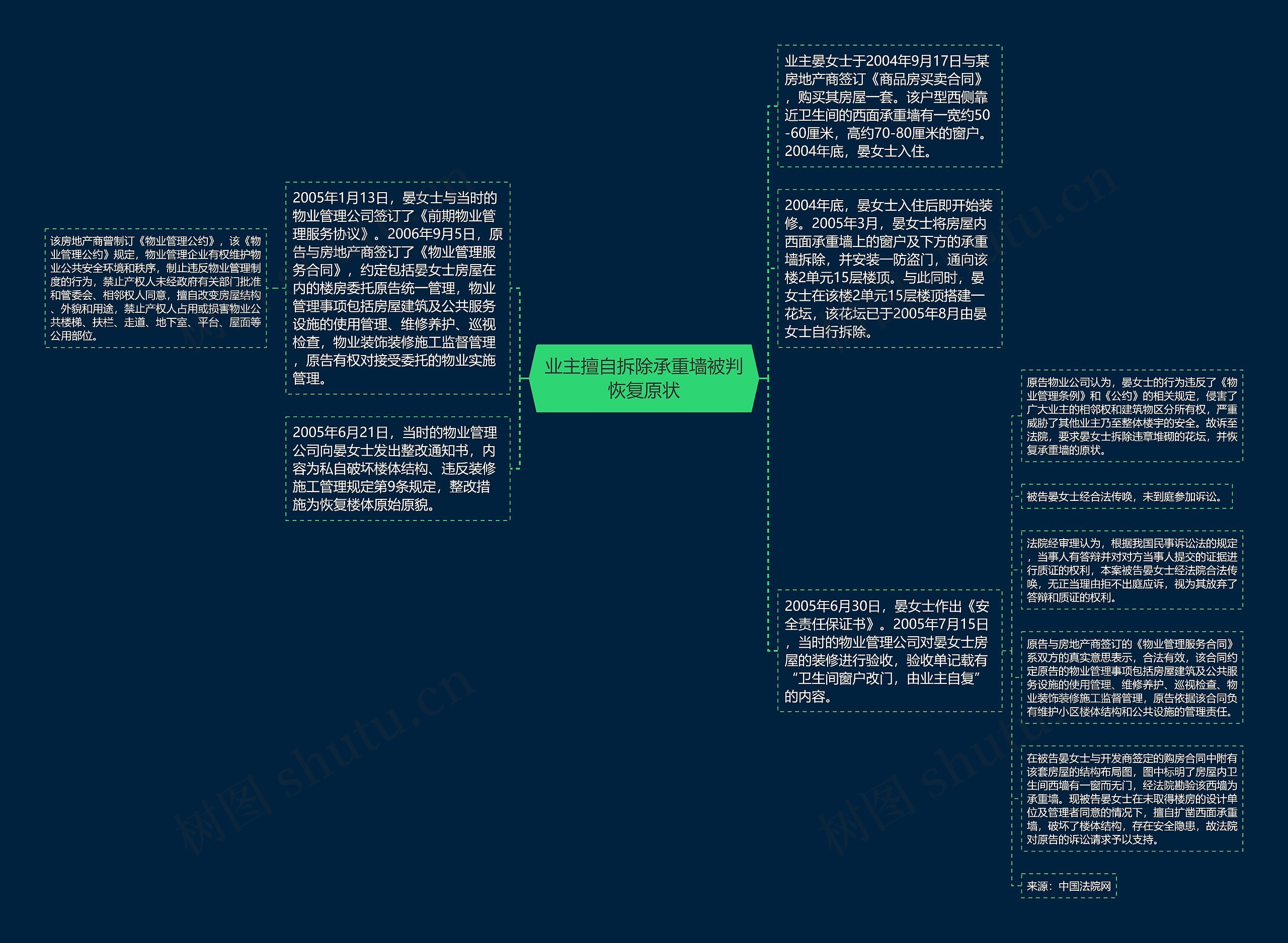 业主擅自拆除承重墙被判恢复原状思维导图