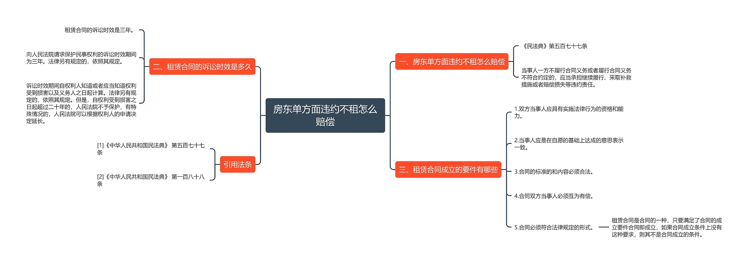 房东单方面违约不租怎么赔偿 房东单方面违约不租怎么赔偿