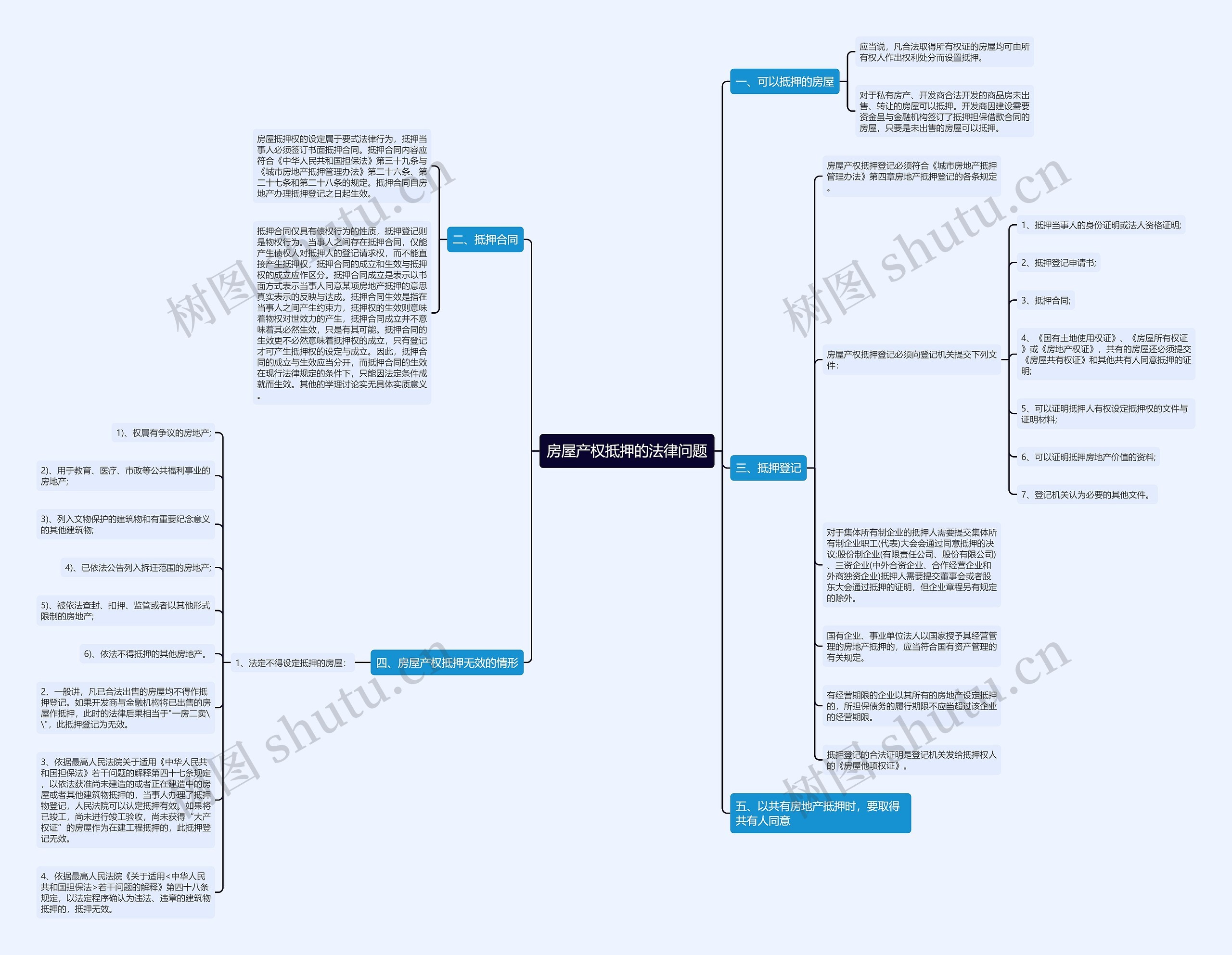 房屋产权抵押的法律问题 房屋产权抵押的法律问题
