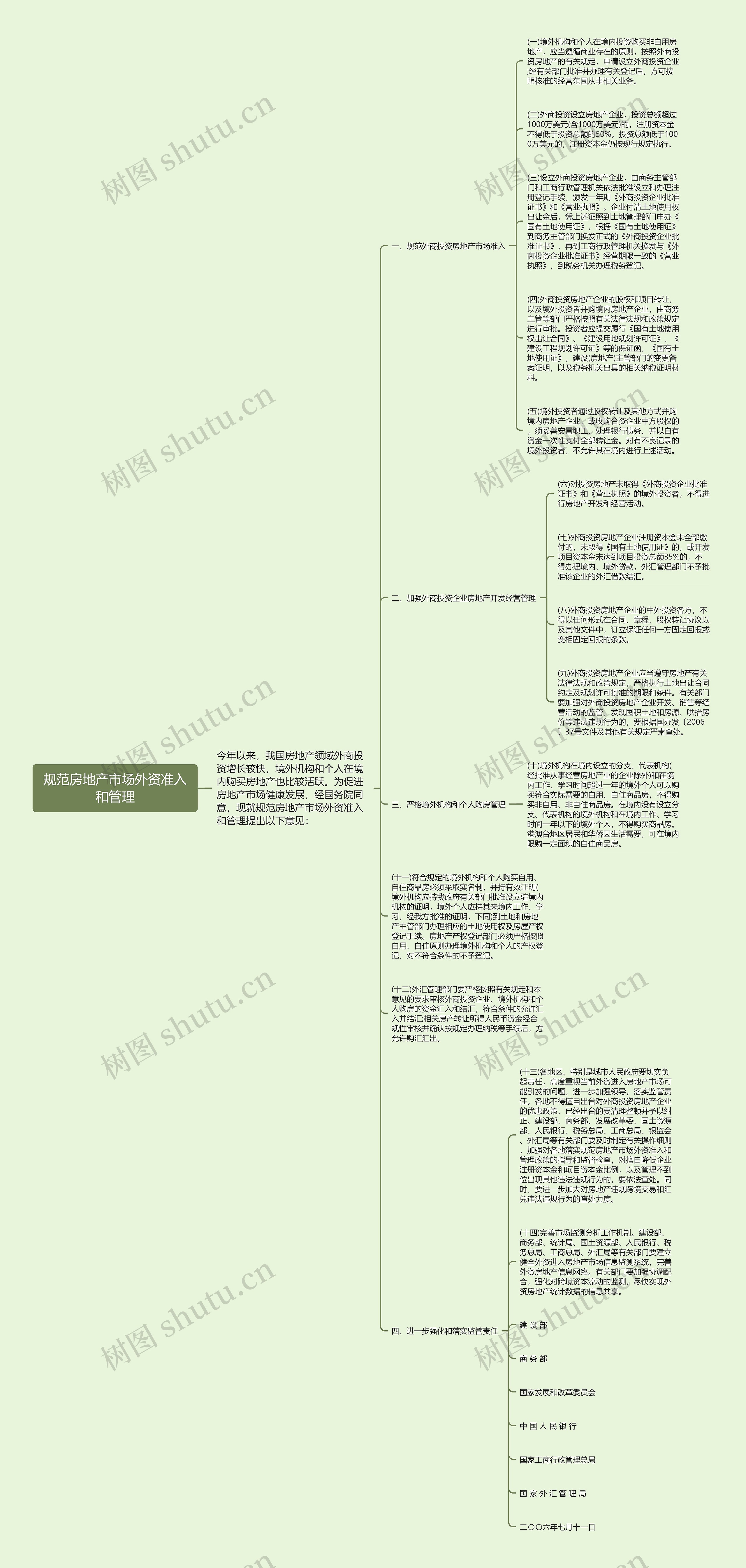 规范房地产市场外资准入和管理
