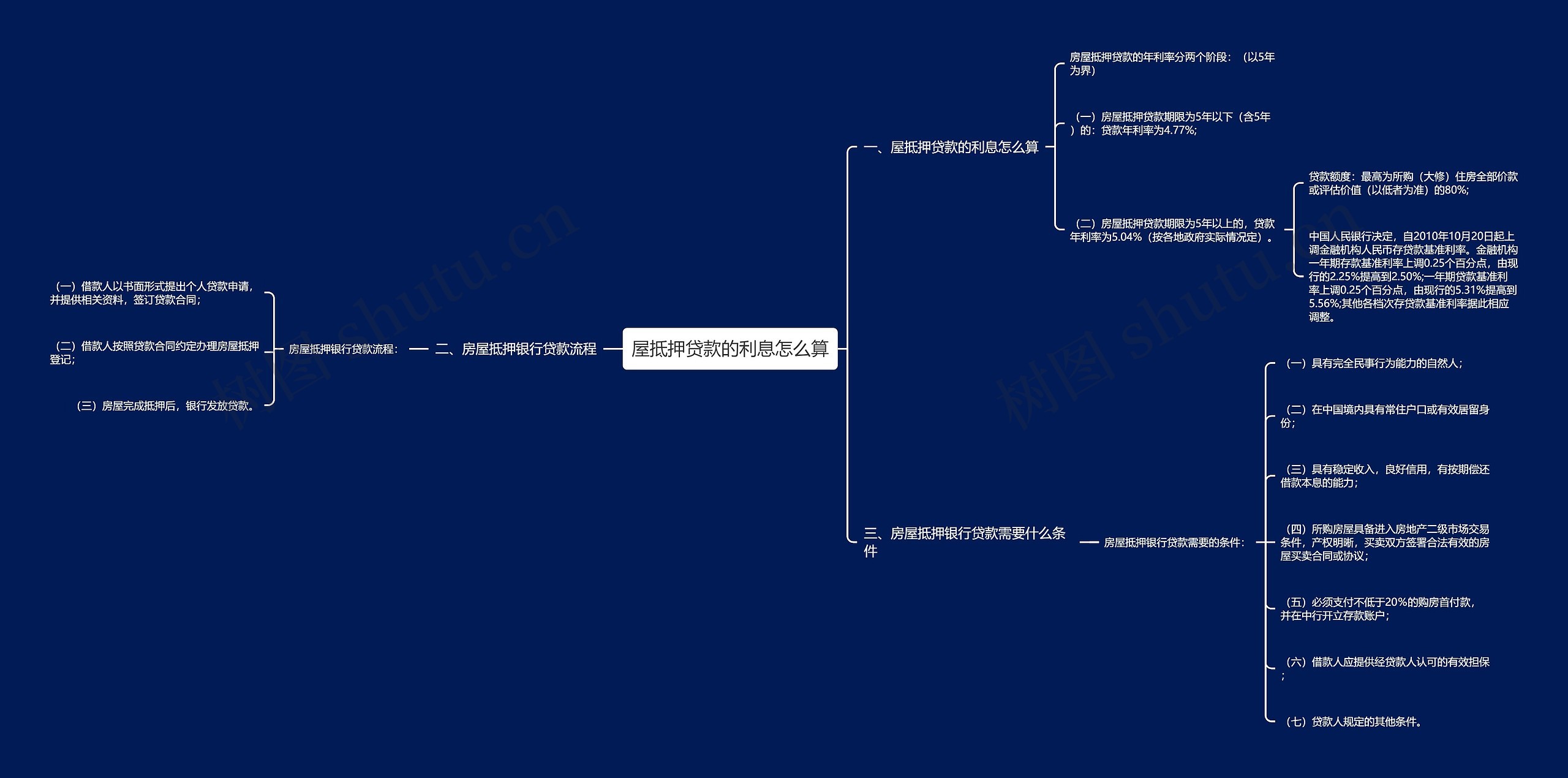 屋抵押贷款的利息怎么算 屋抵押贷款的利息怎么算