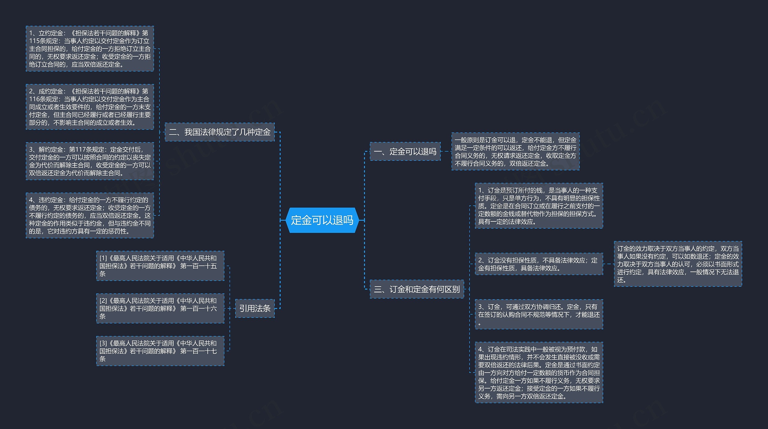 定金可以退吗