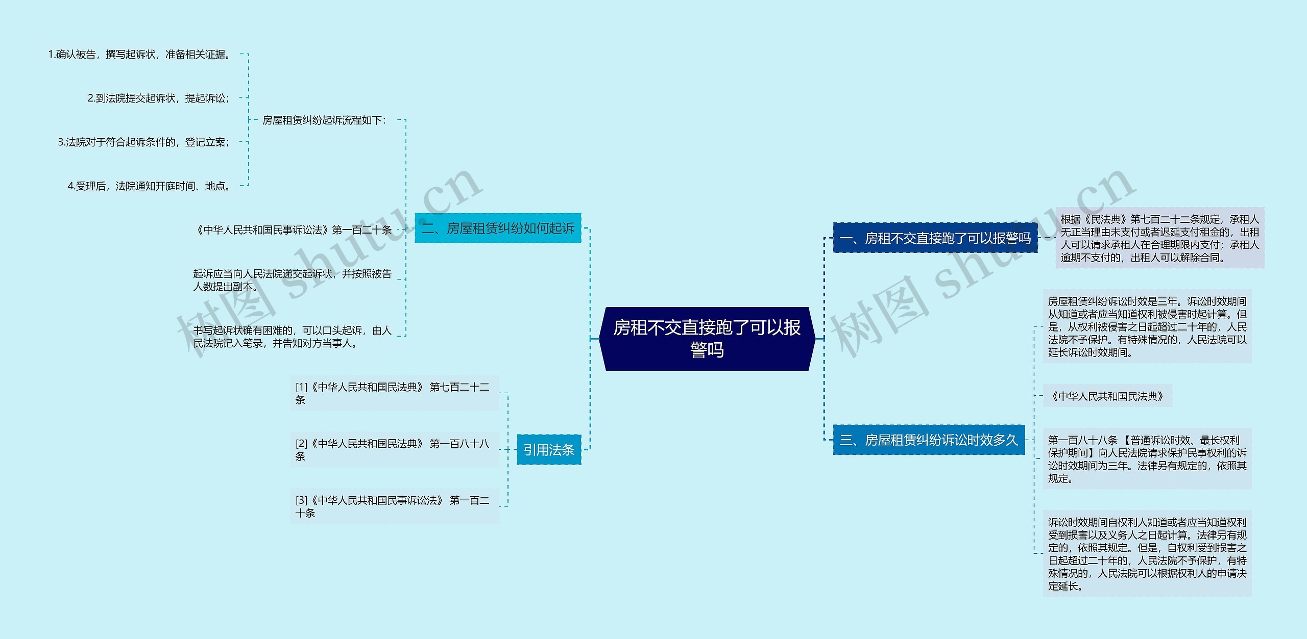 房租不交直接跑了可以报警吗思维导图