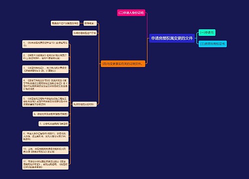 申请房屋权属变更的文件