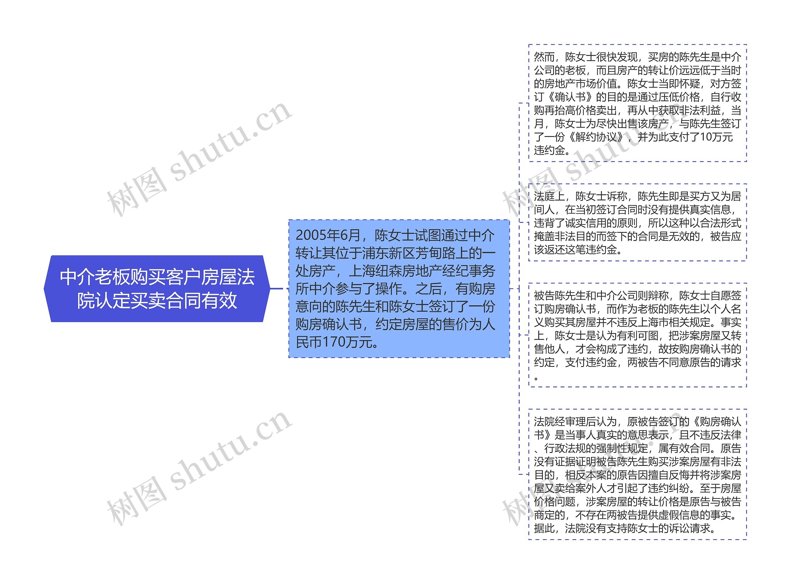 中介老板购买客户房屋法院认定买卖合同有效