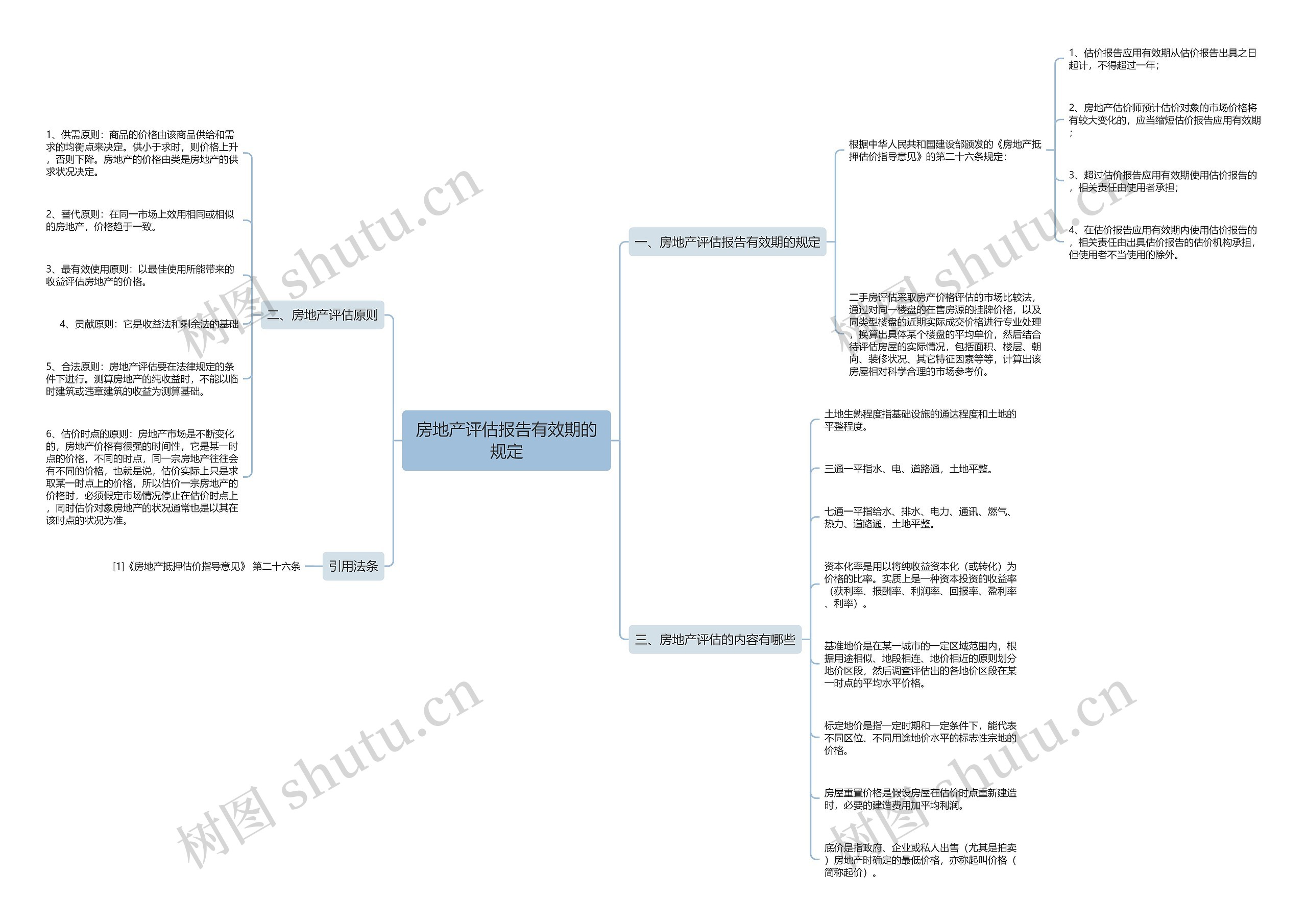 房地产评估报告有效期的规定 房地产评估报告有效期的规定