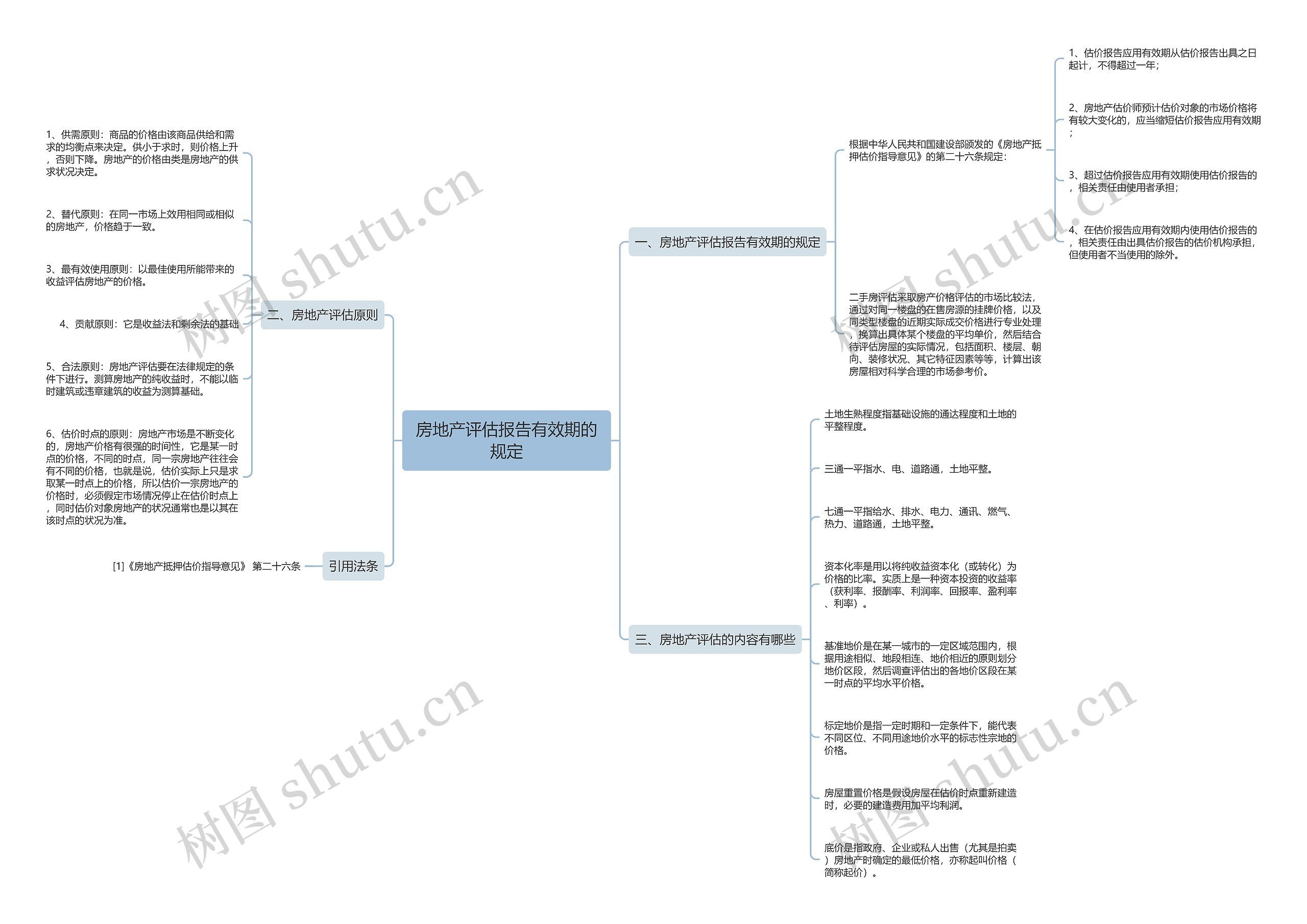 房地产评估报告有效期的规定思维导图