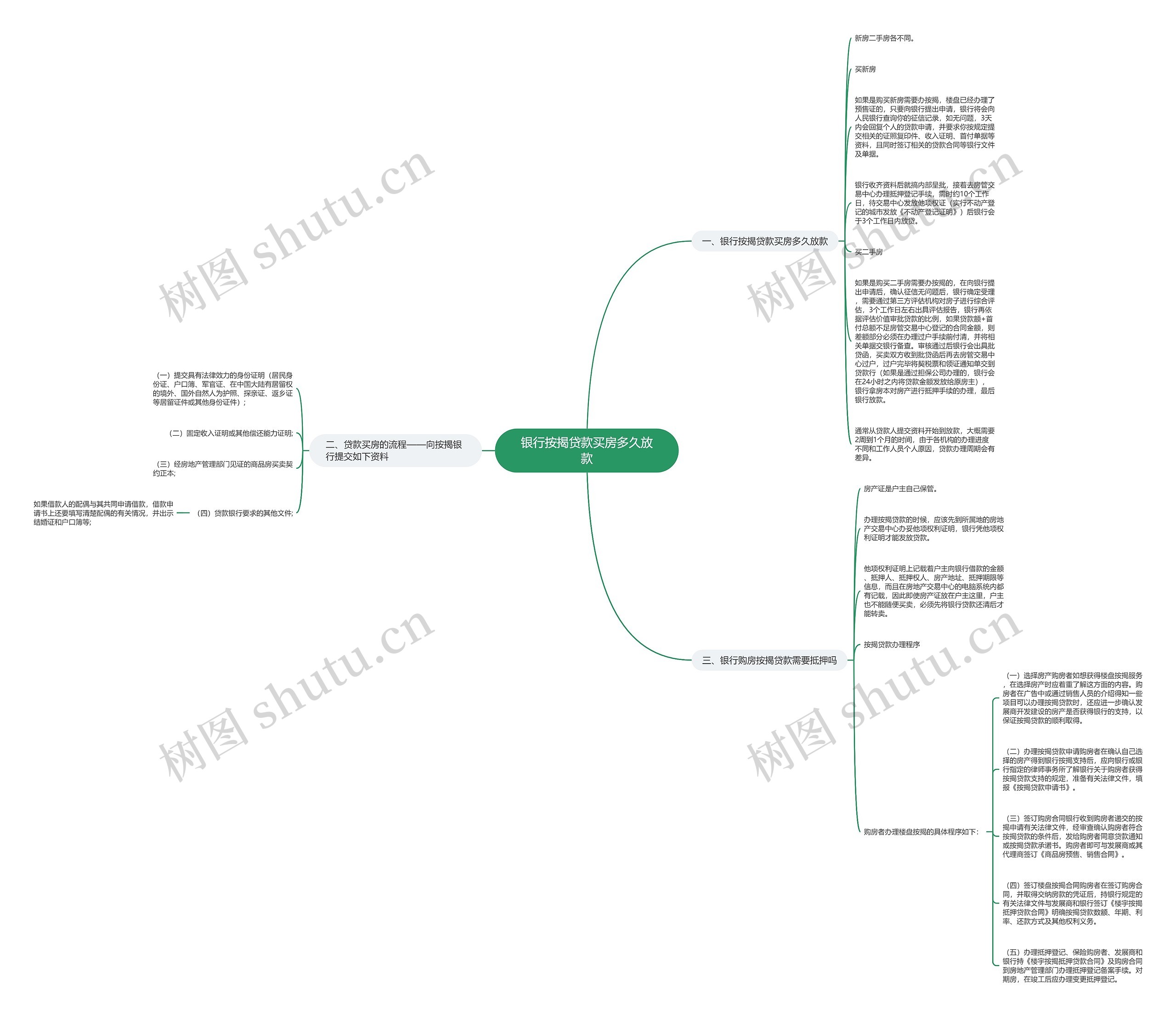 银行按揭贷款买房多久放款 银行按揭贷款买房多久放款
