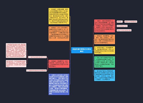 房屋权属代理登记分类有哪些