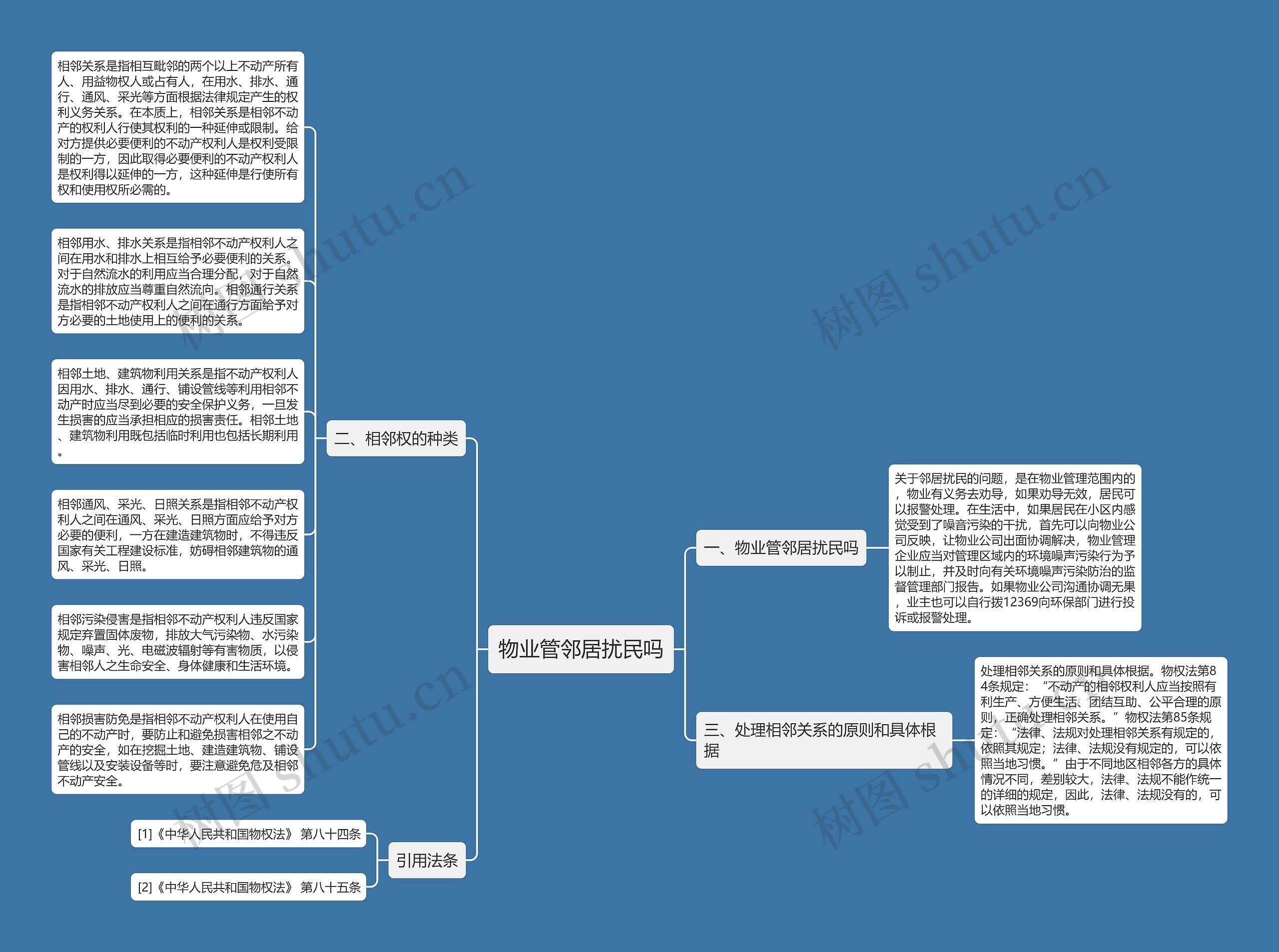 物业管邻居扰民吗思维导图