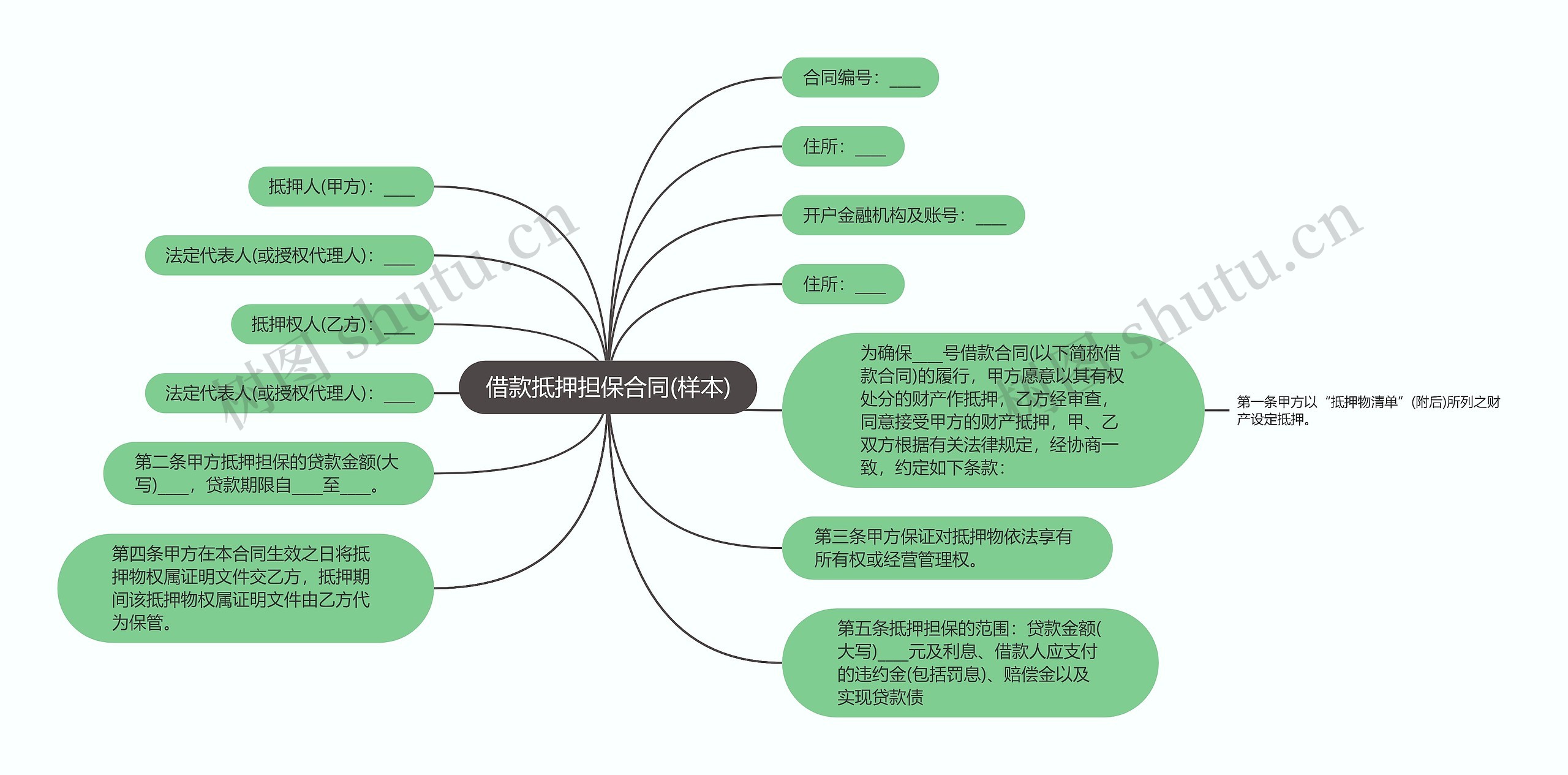 借款抵押担保合同(样本)思维导图