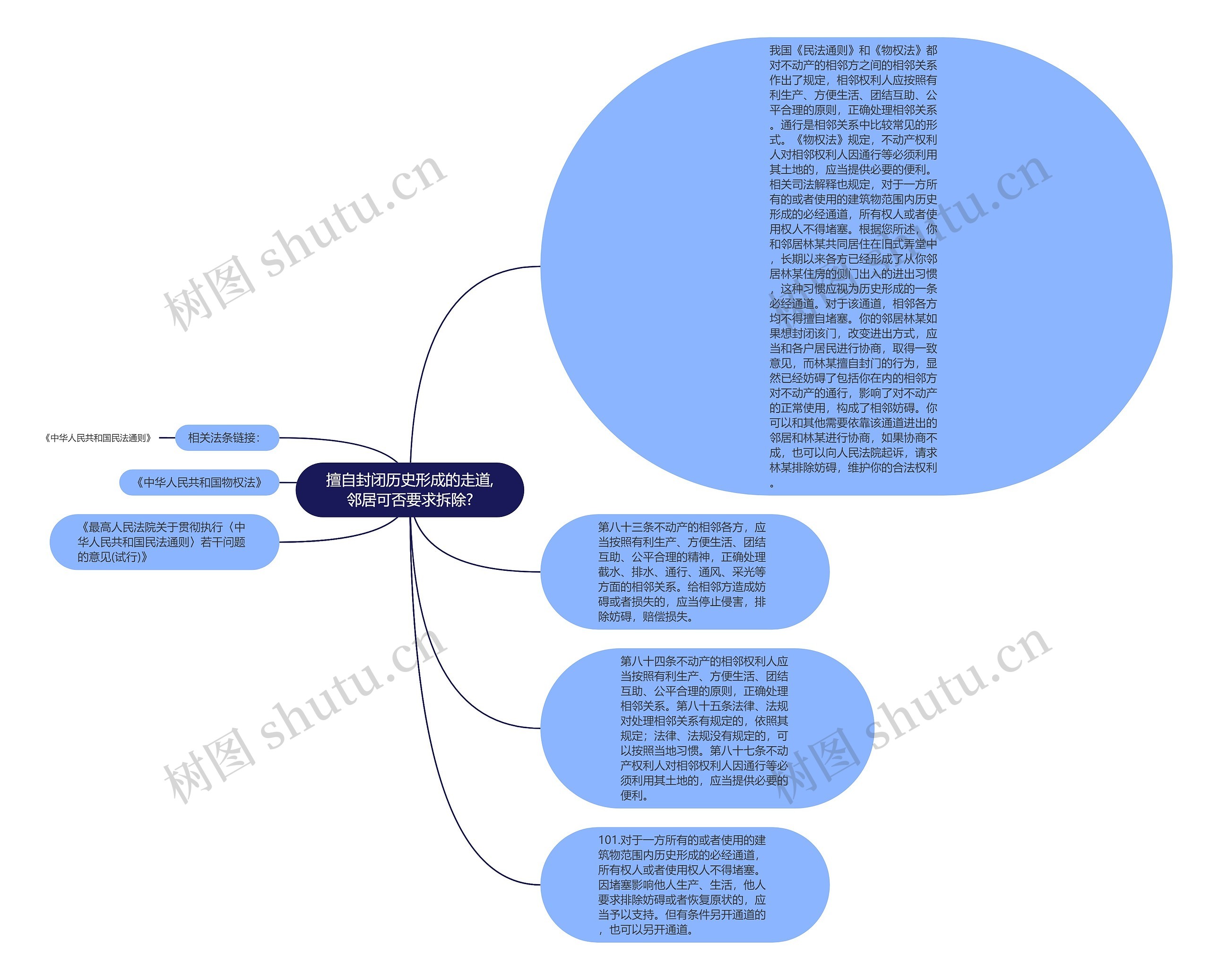 擅自封闭历史形成的走道,邻居可否要求拆除?思维导图