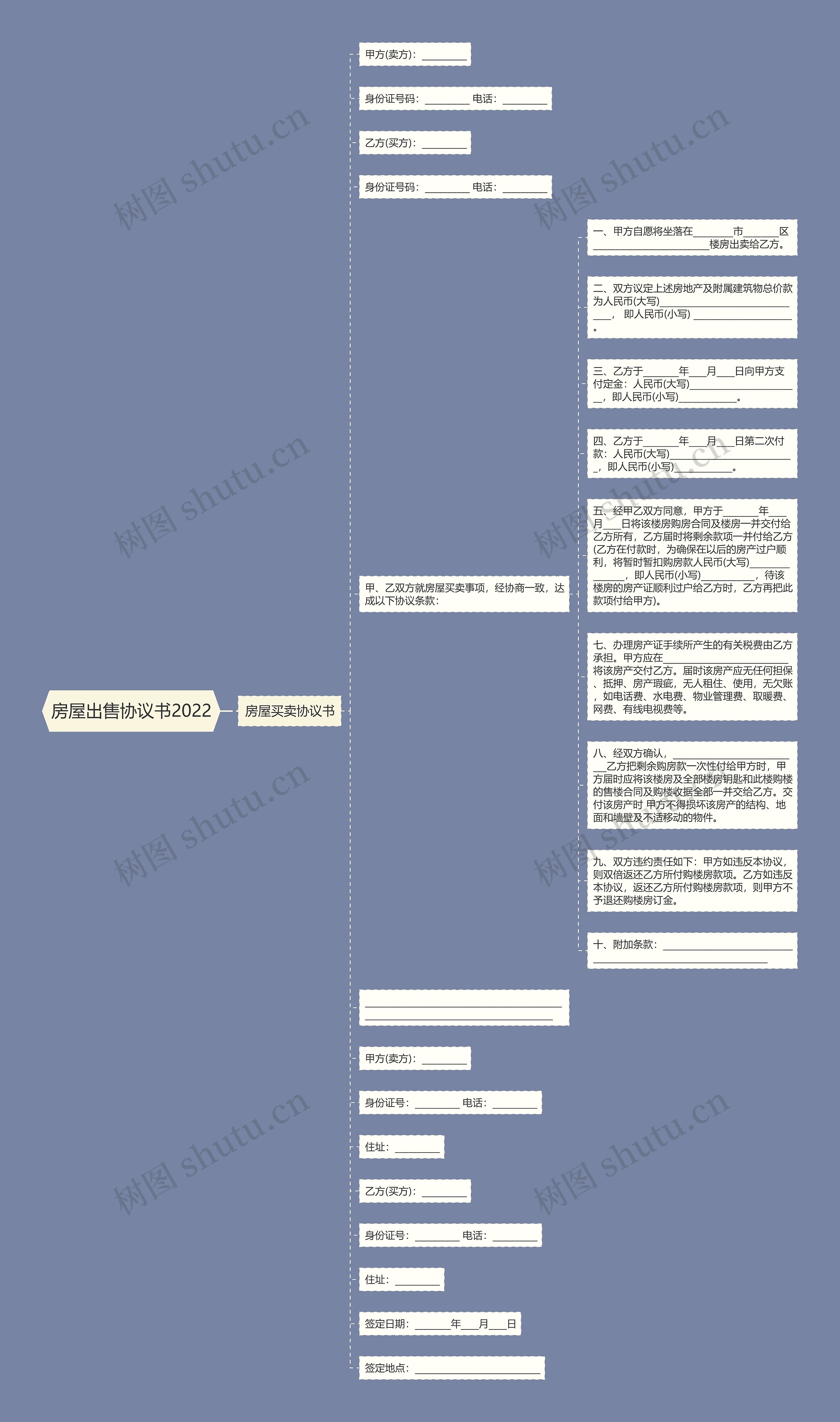 房屋出售协议书2022思维导图