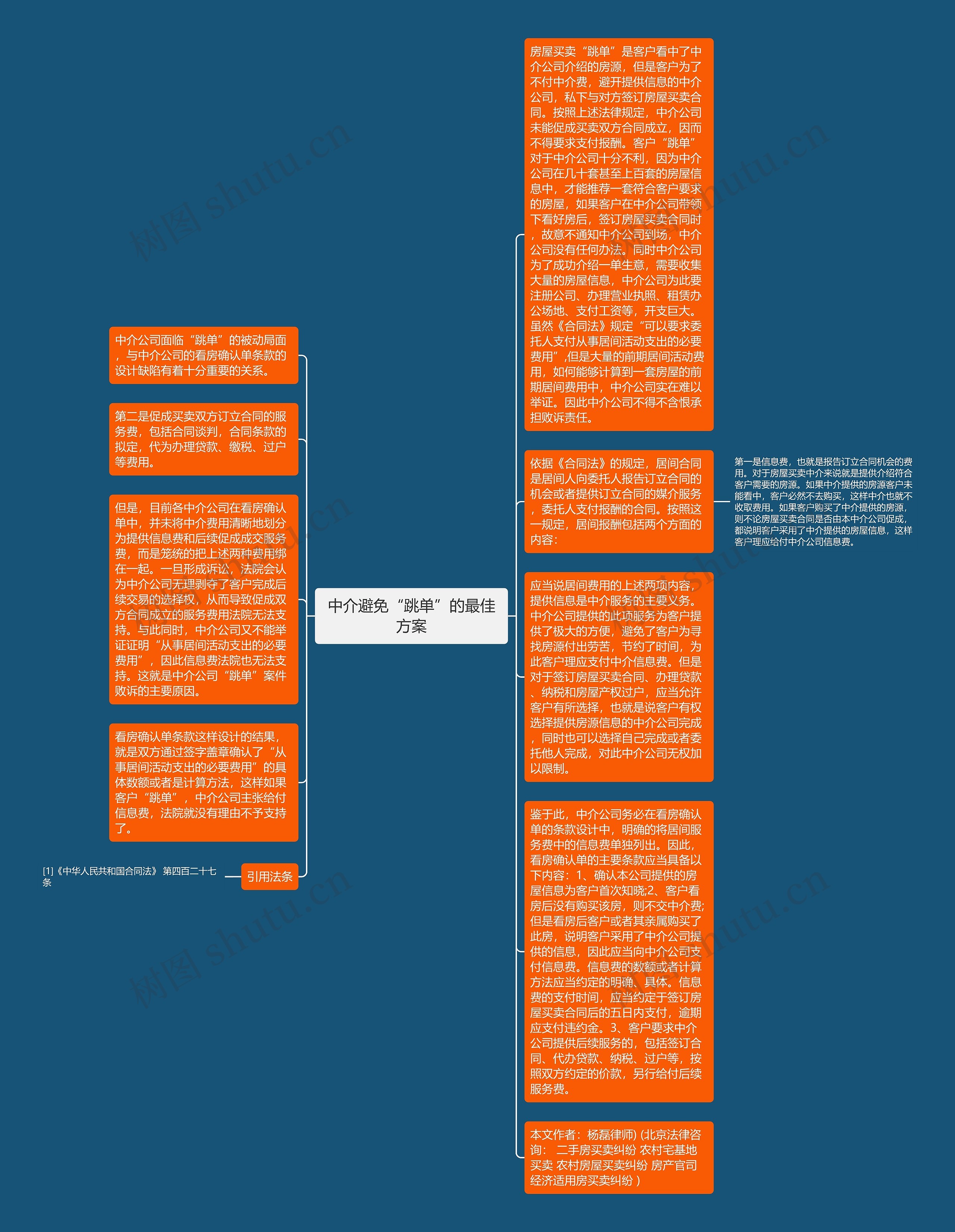 中介避免“跳单”的最佳方案思维导图