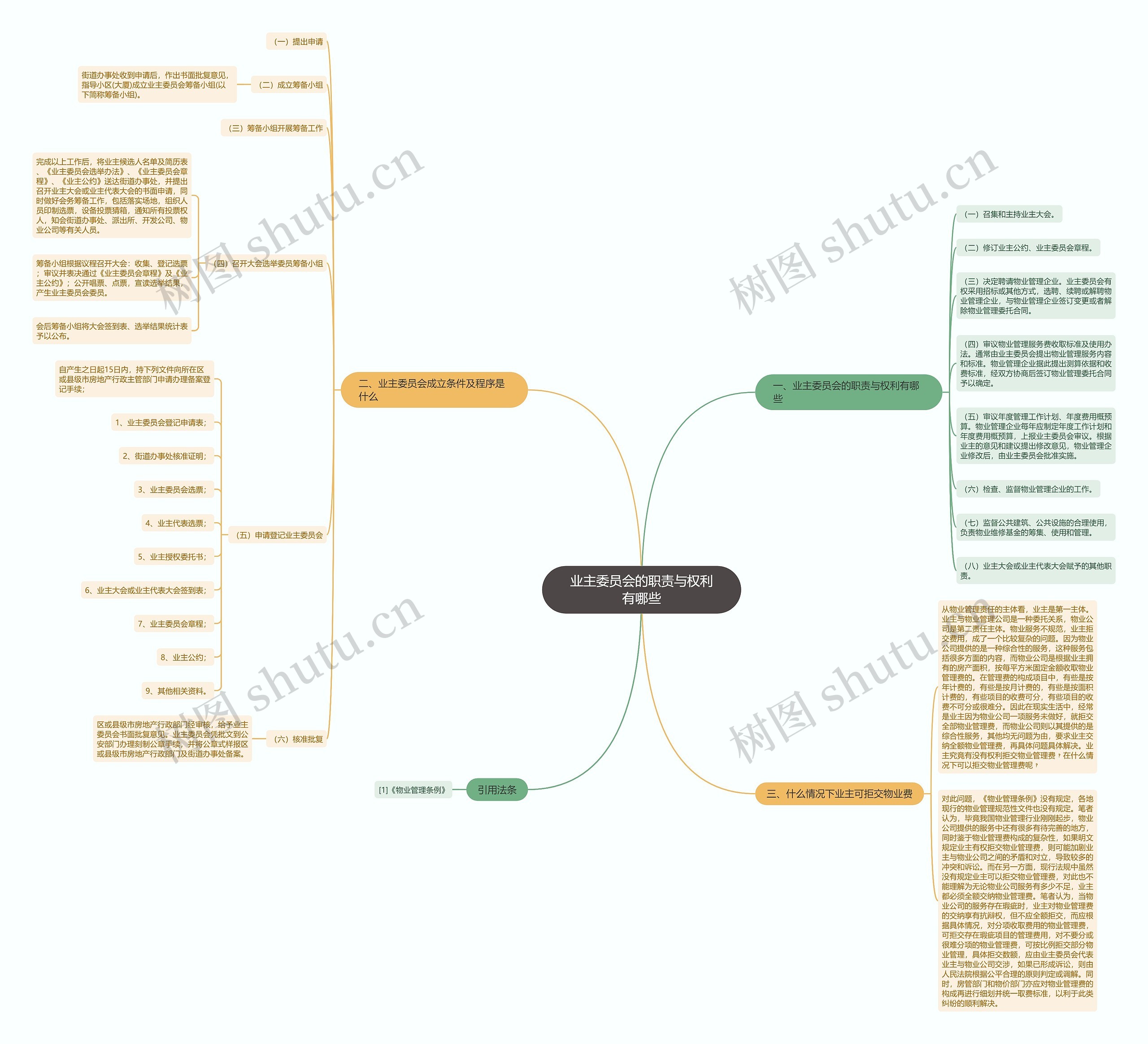 业主委员会的职责与权利有哪些 业主委员会的职责与权利有哪些