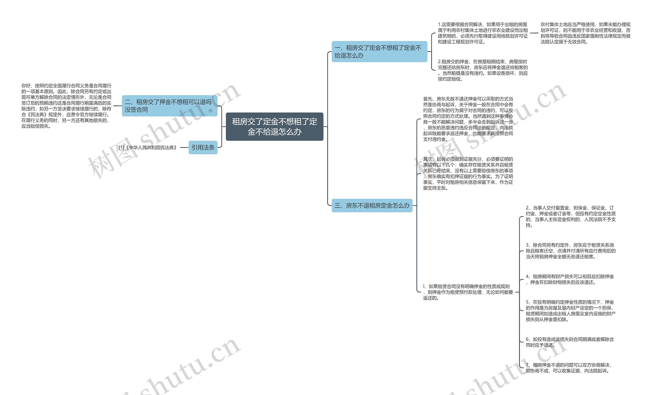 租房交了定金不想租了定金不给退怎么办