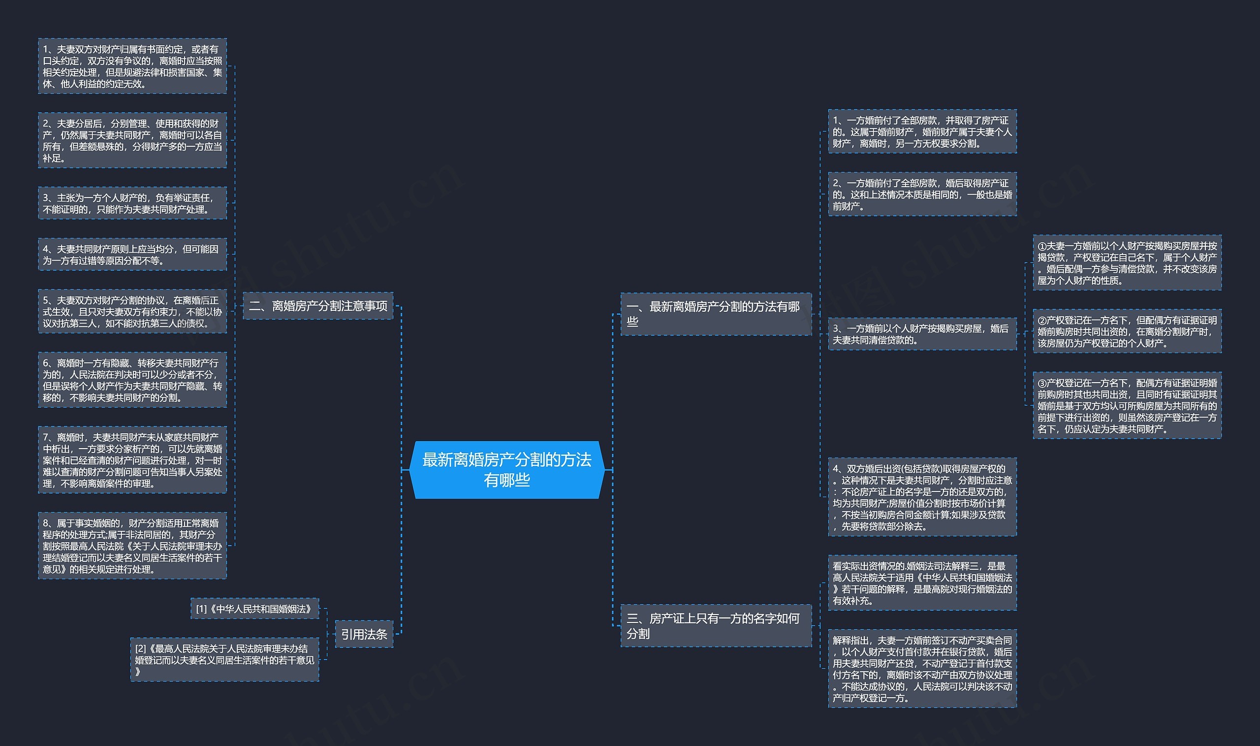 最新离婚房产分割的方法有哪些思维导图