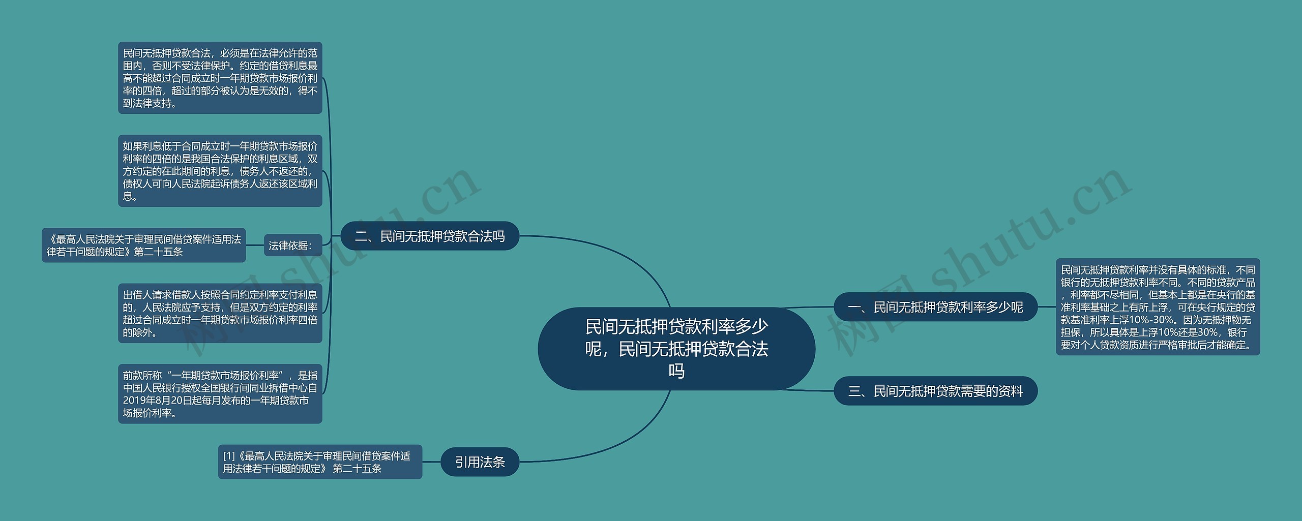 民间无抵押贷款利率多少呢，民间无抵押贷款合法吗