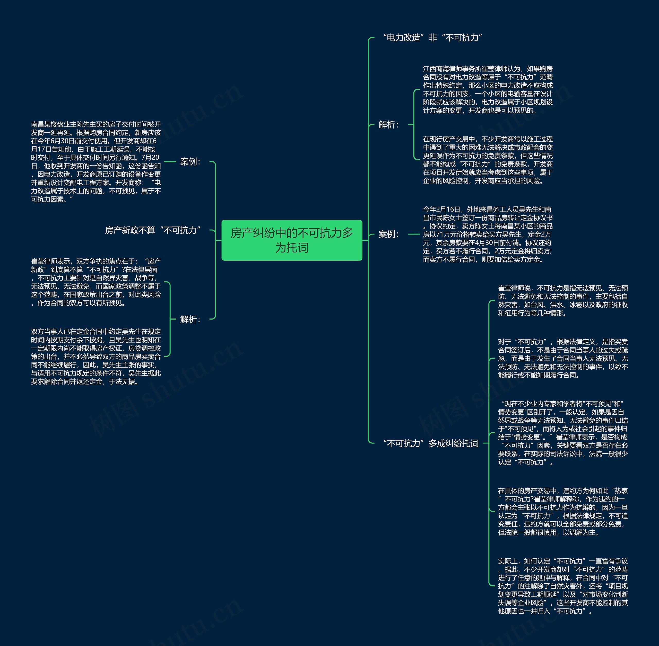房产纠纷中的不可抗力多为托词 房产纠纷中的不可抗力多为托词