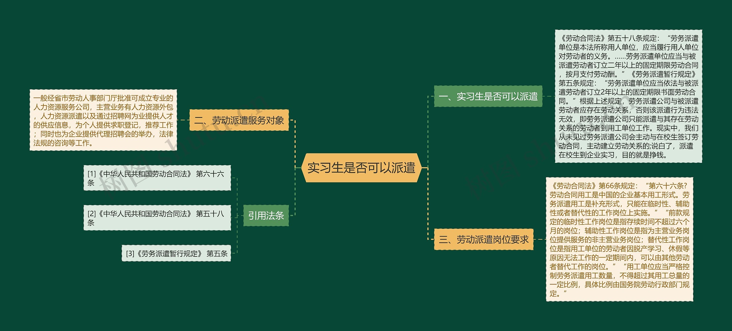 实习生是否可以派遣思维导图