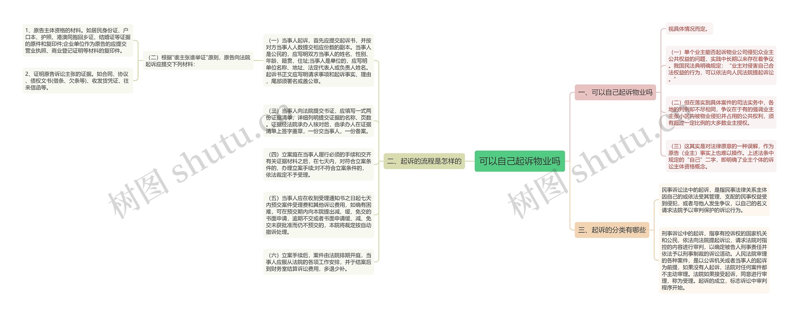 可以自己起诉物业吗
