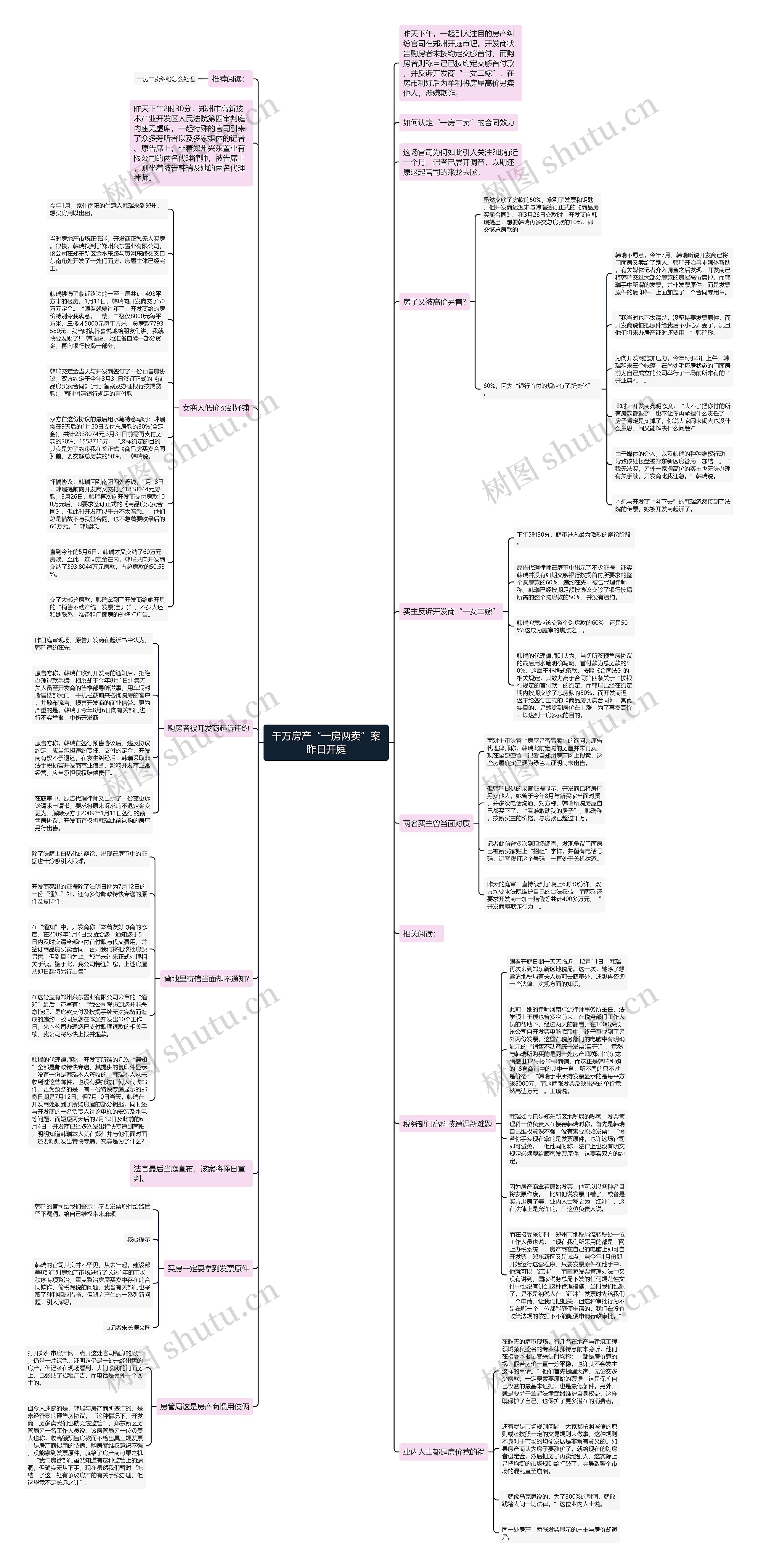千万房产“一房两卖”案昨日开庭思维导图