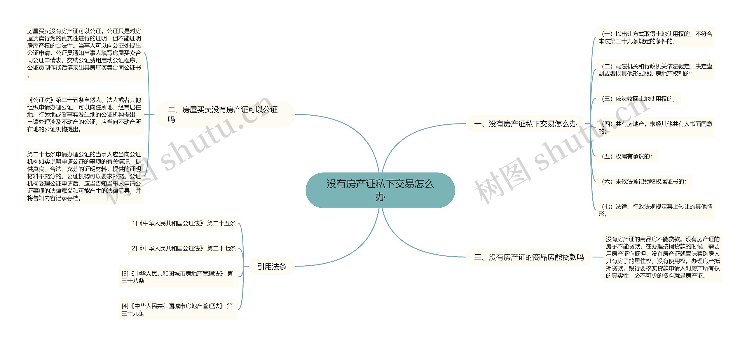 没有房产证私下交易怎么办思维导图