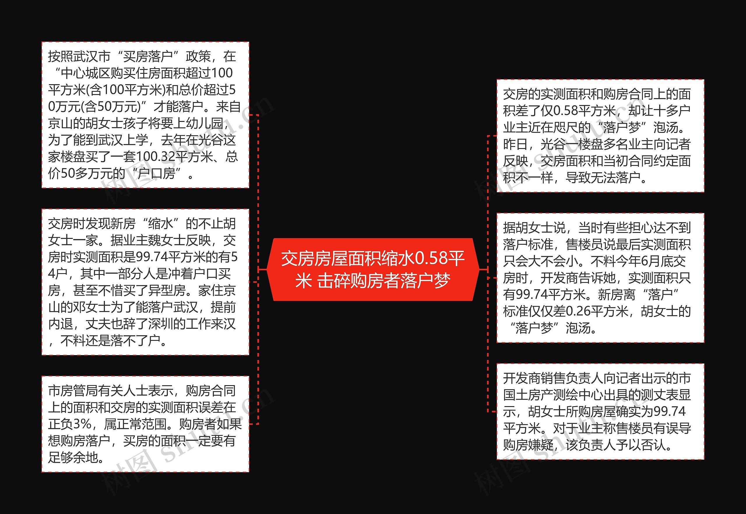 交房房屋面积缩水0.58平米 击碎购房者落户梦