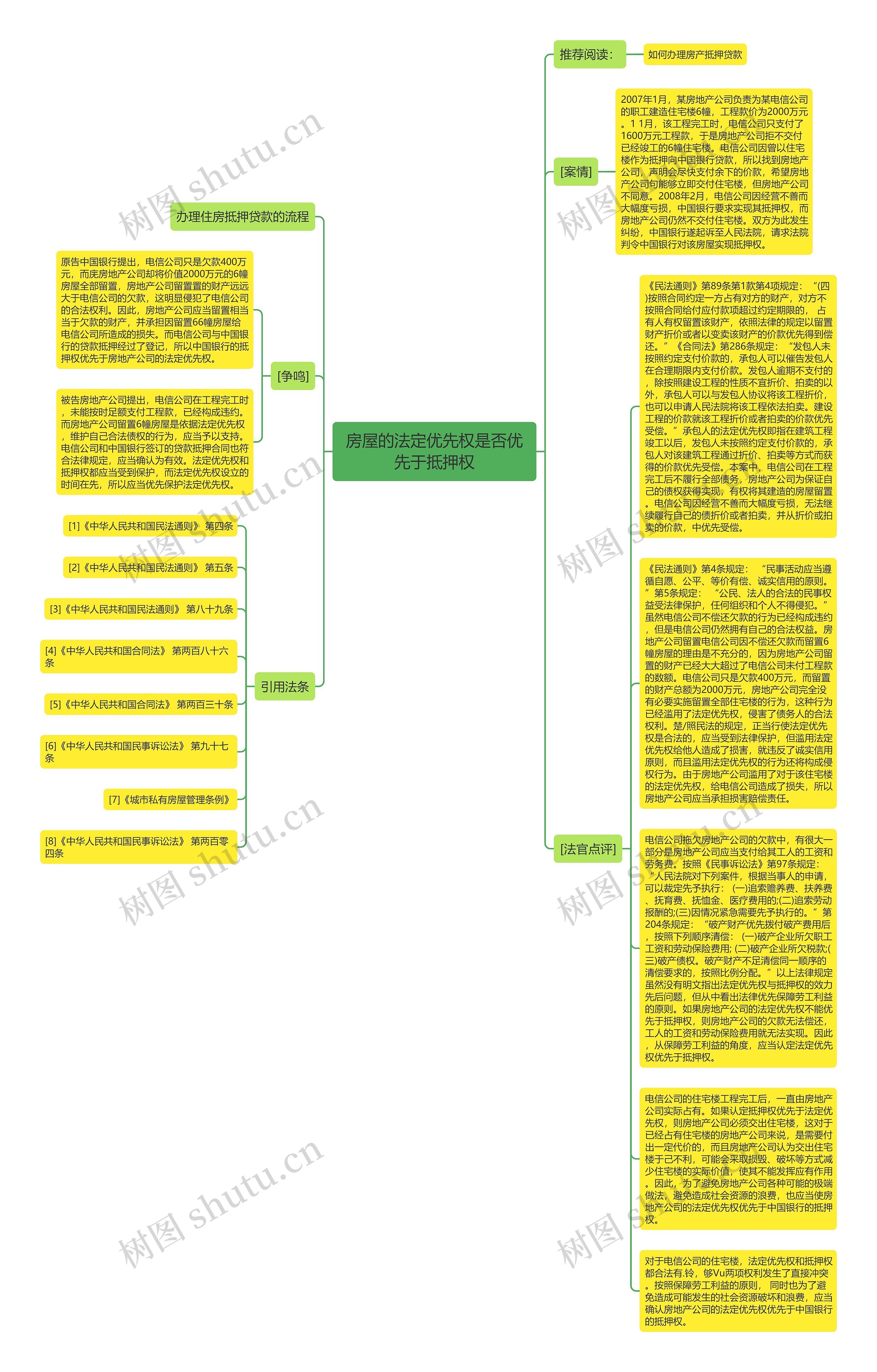 房屋的法定优先权是否优先于抵押权思维导图