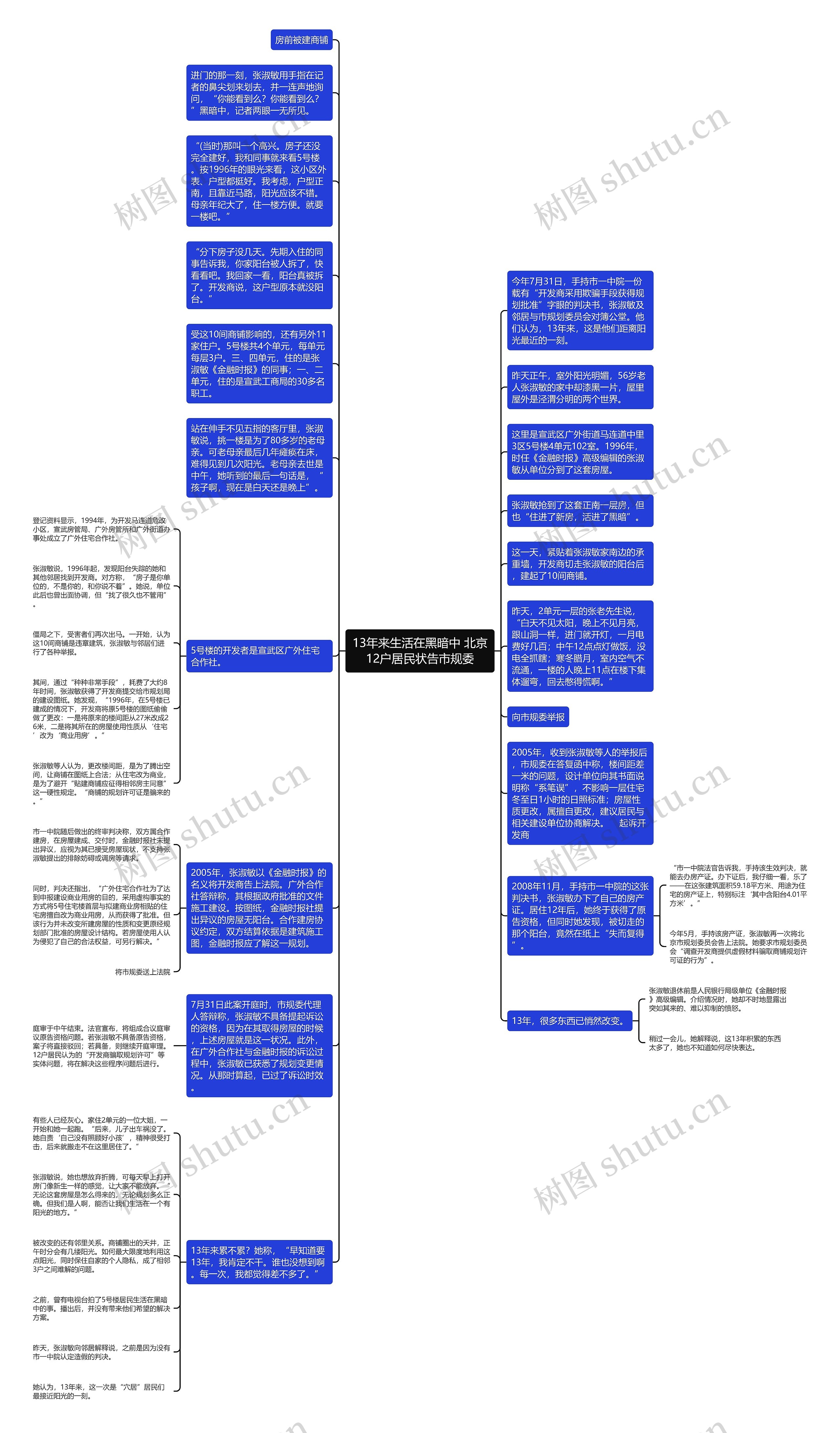 13年来生活在黑暗中 北京12户居民状告市规委思维导图