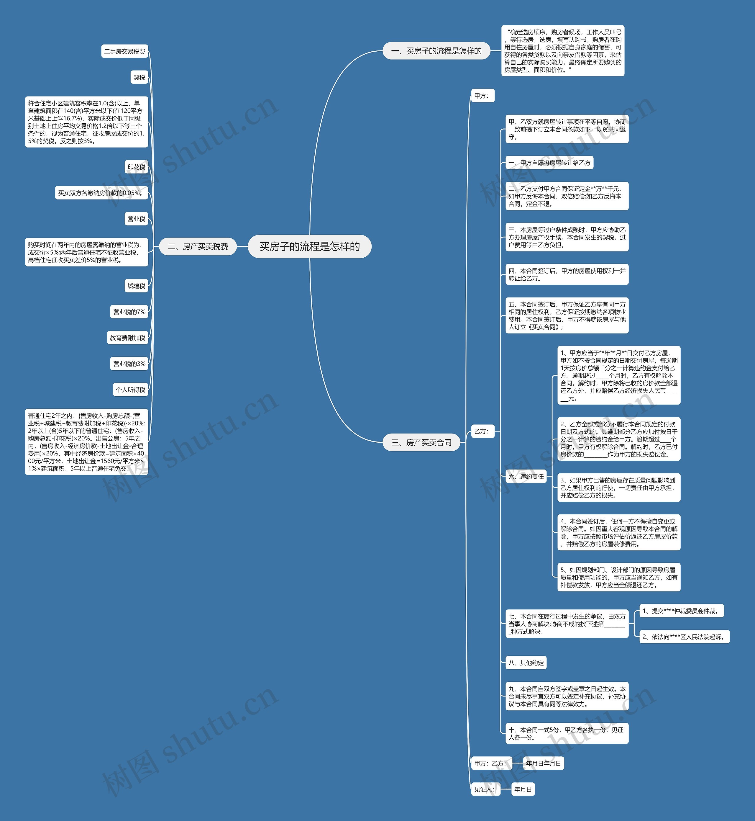 买房子的流程是怎样的思维导图