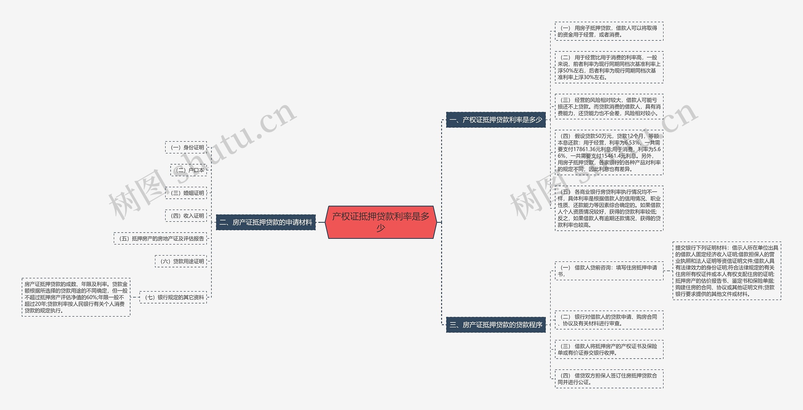 产权证抵押贷款利率是多少 产权证抵押贷款利率是多少