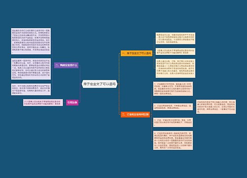 房子定金交了可以退吗