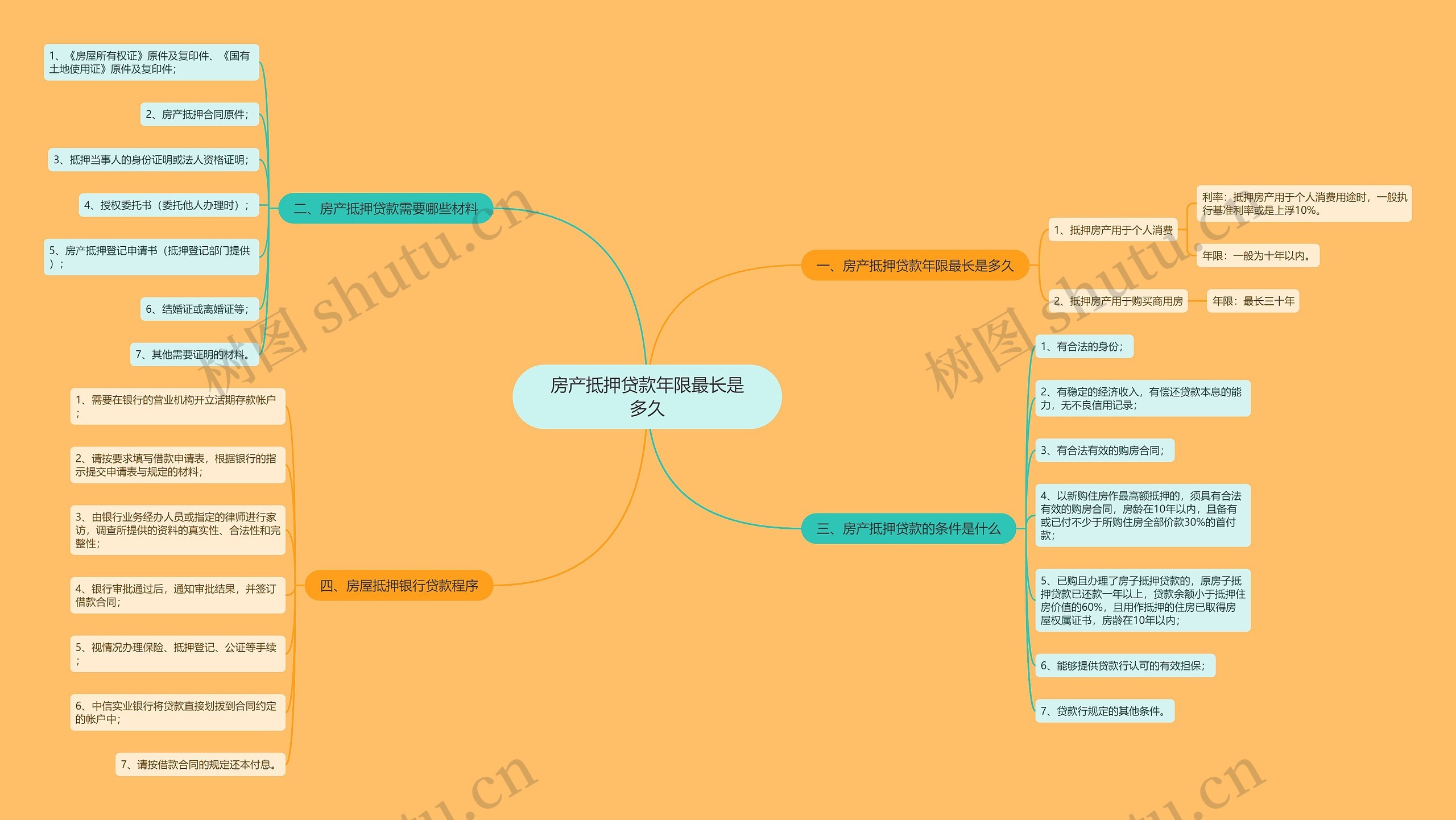 房产抵押贷款年限最长是多久