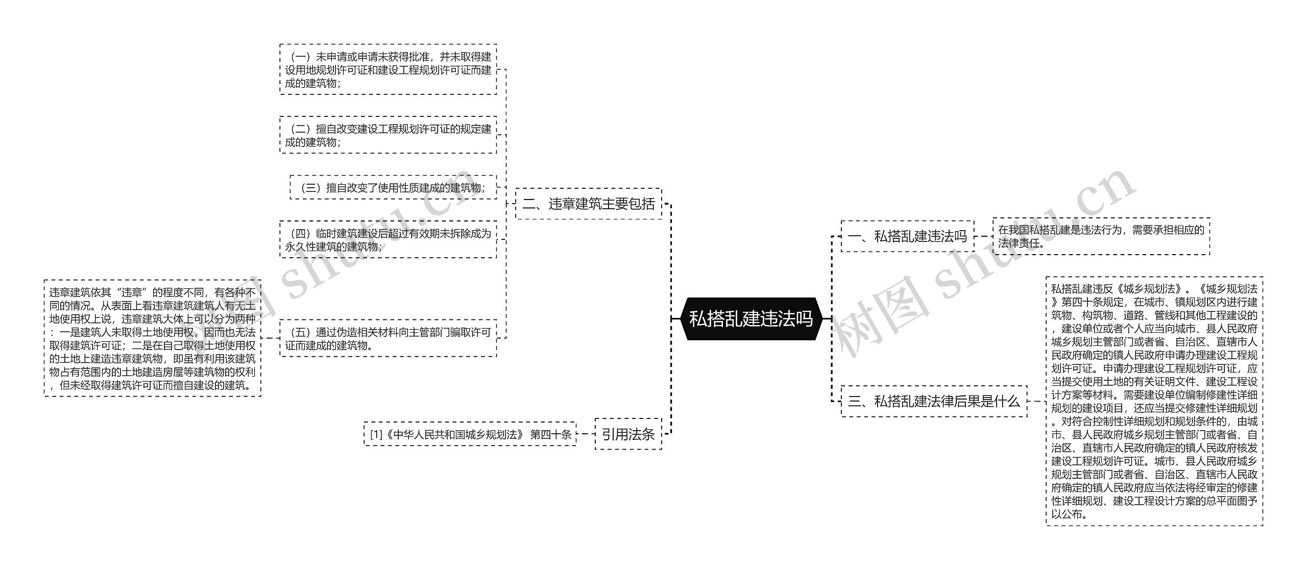 私搭乱建违法吗思维导图