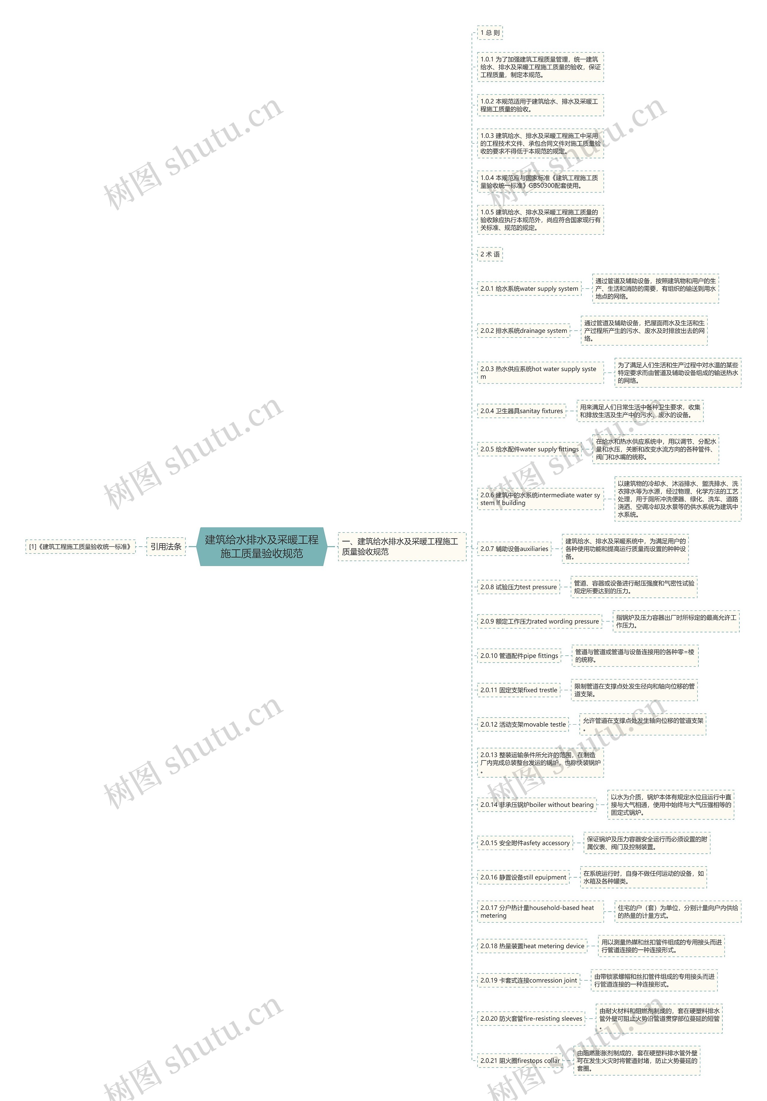 建筑给水排水及采暖工程施工质量验收规范思维导图