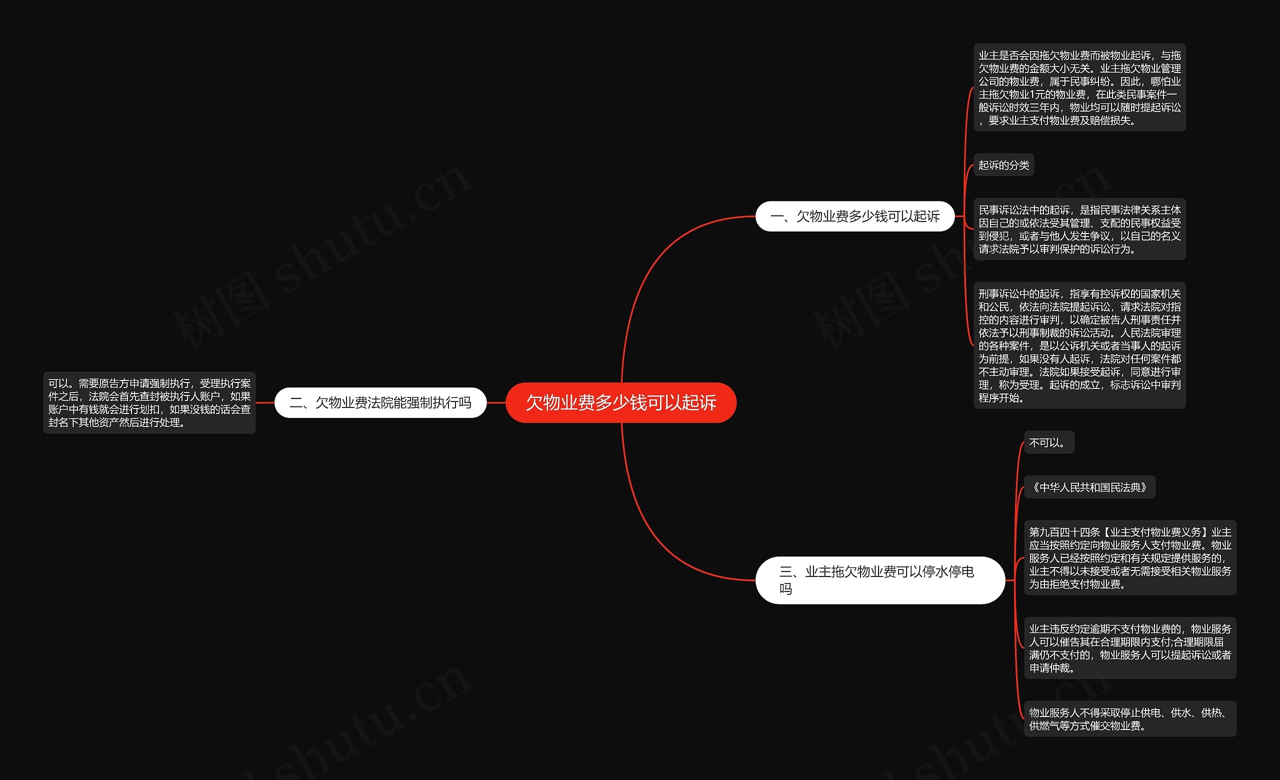 欠物业费多少钱可以起诉思维导图