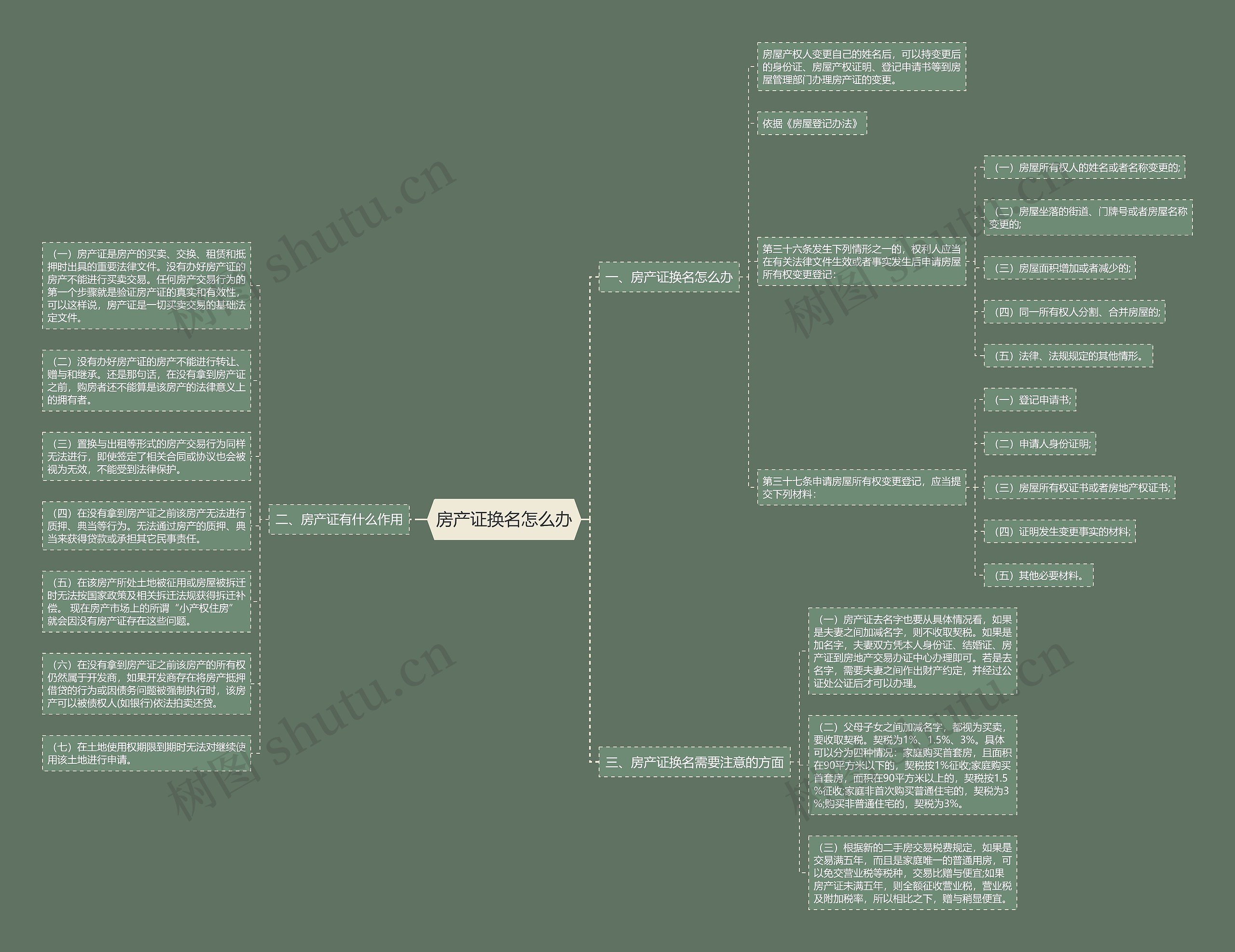 房产证换名怎么办 房产证换名怎么办