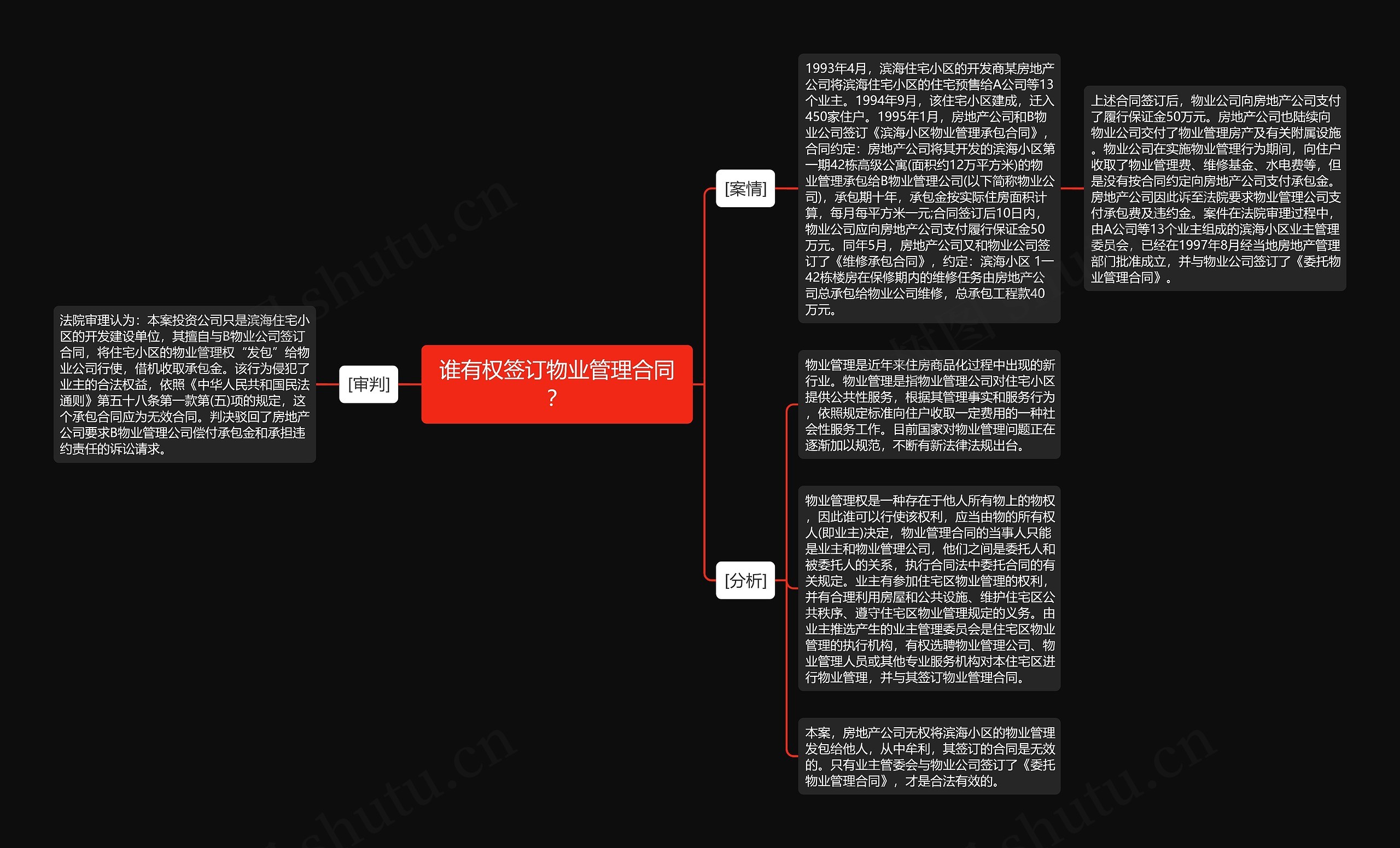 谁有权签订物业管理合同？