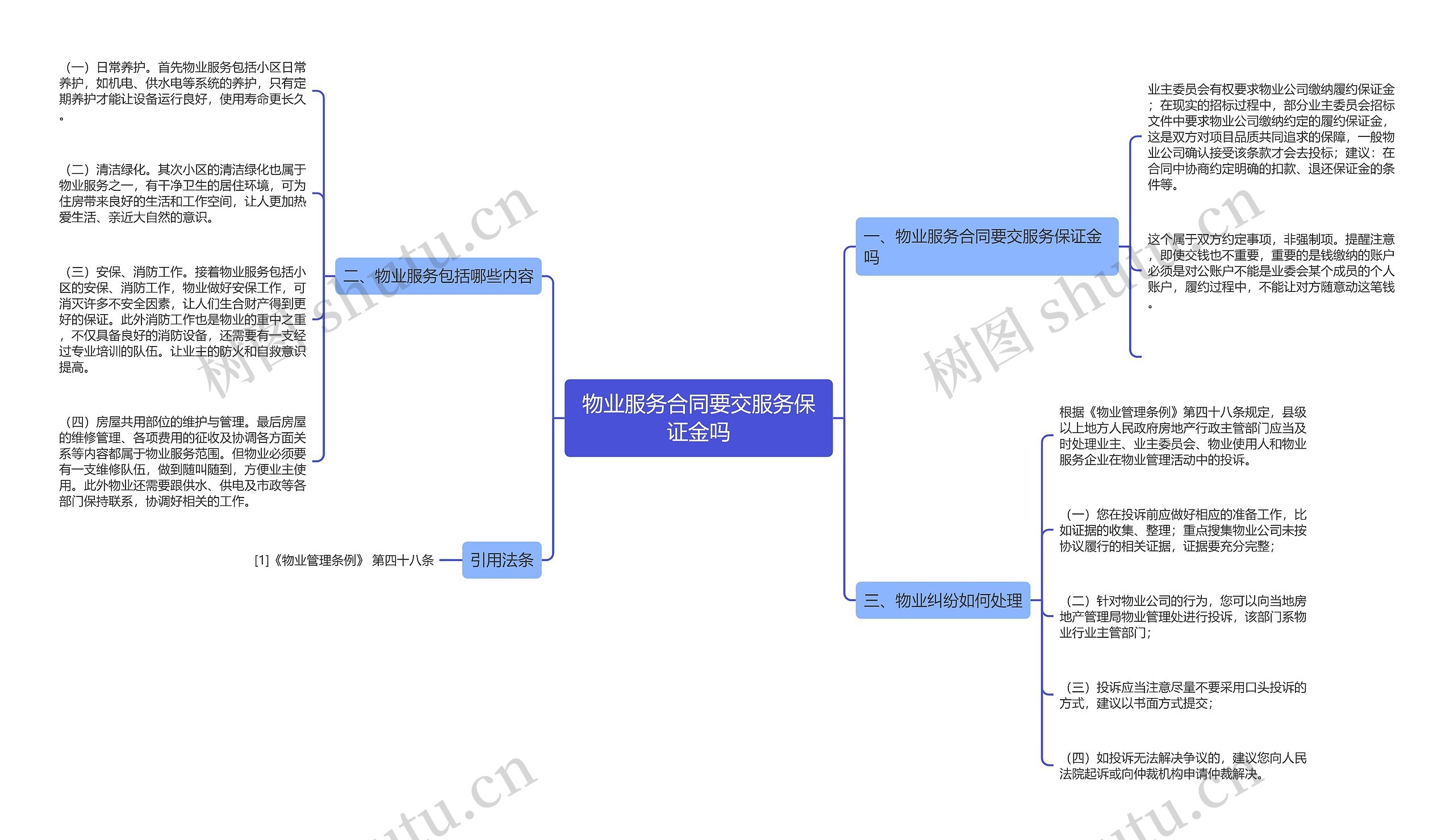 物业服务合同要交服务保证金吗思维导图