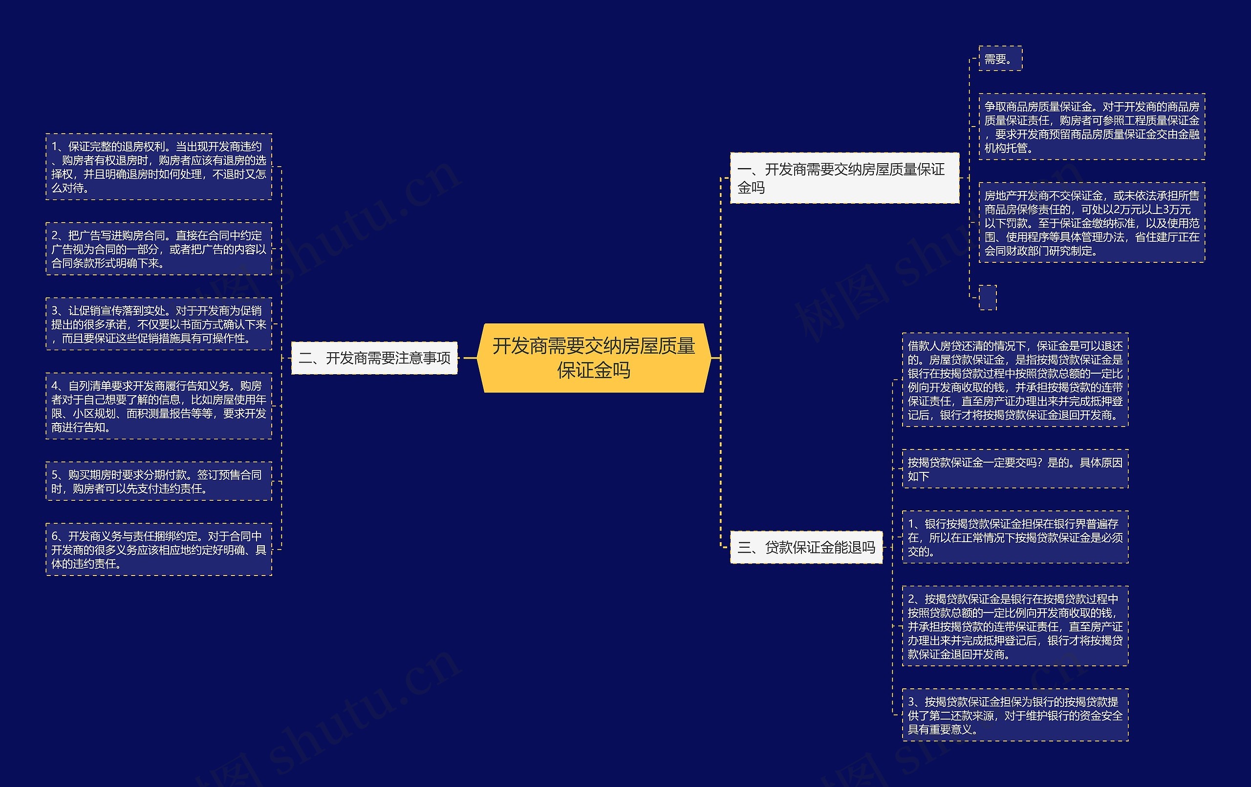 开发商需要交纳房屋质量保证金吗思维导图